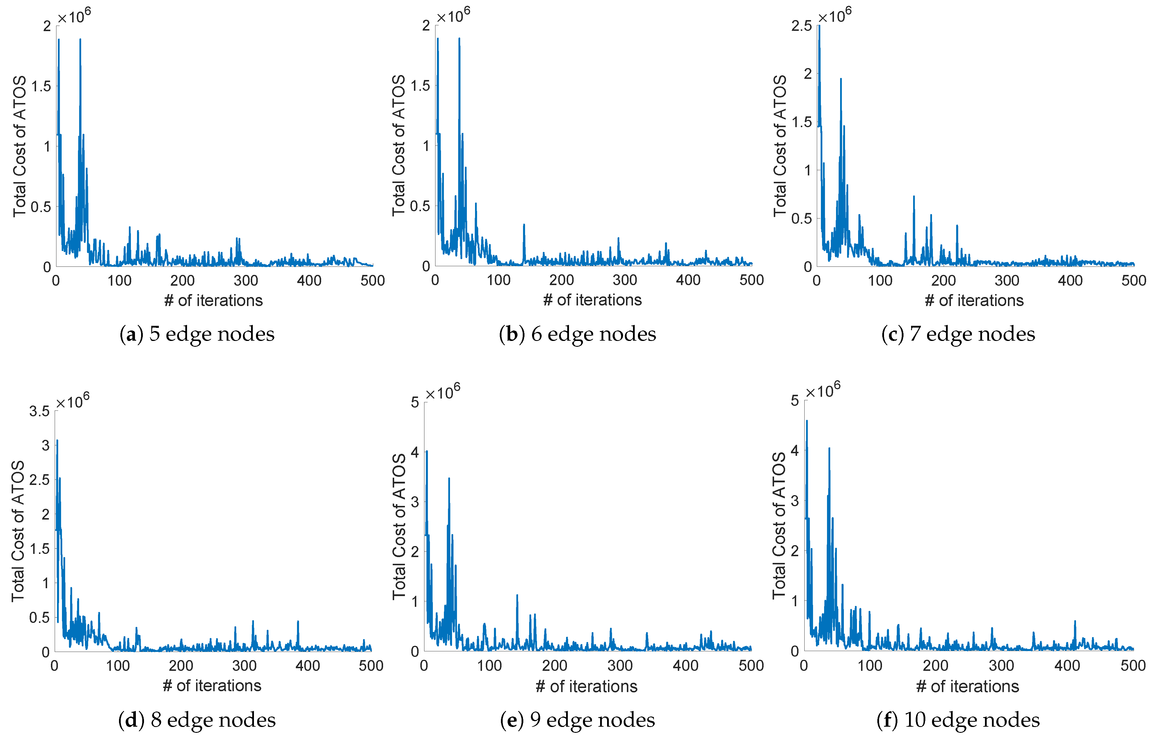 Micromachines 12 01011 g005