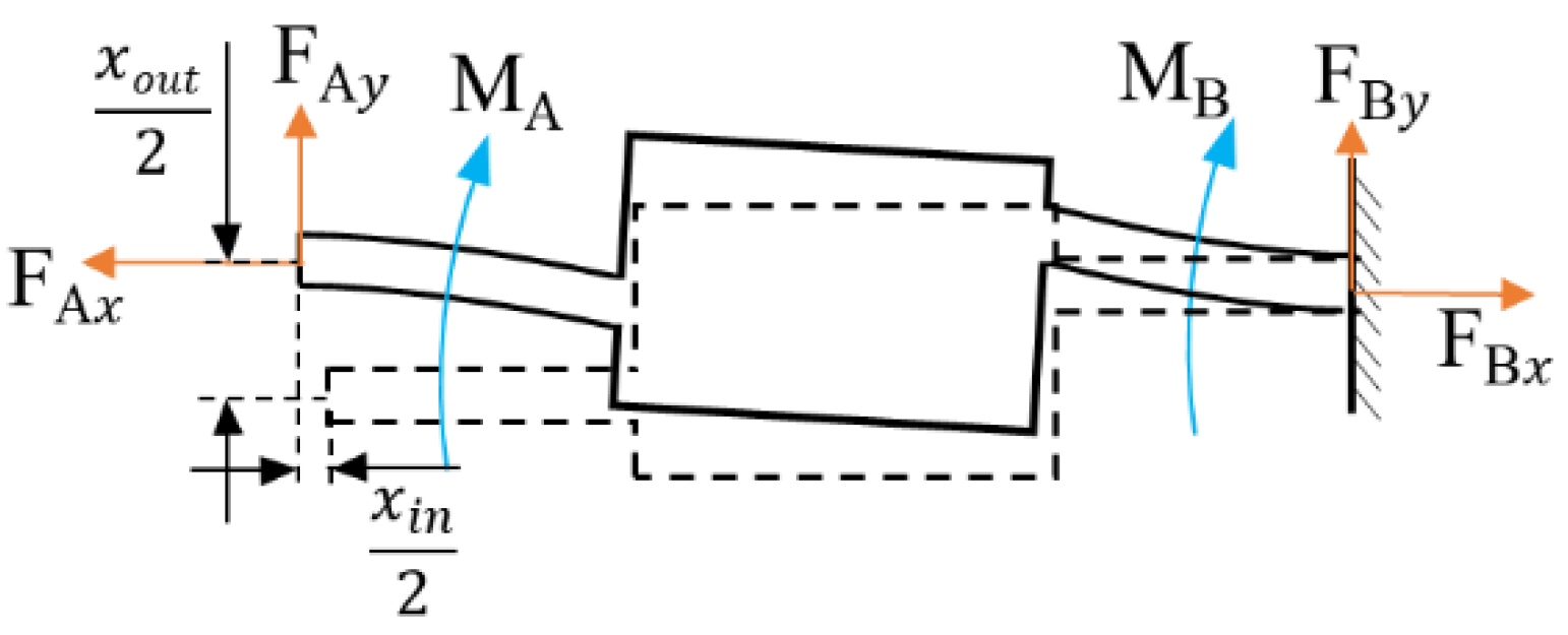 Micromachines 12 01013 g002