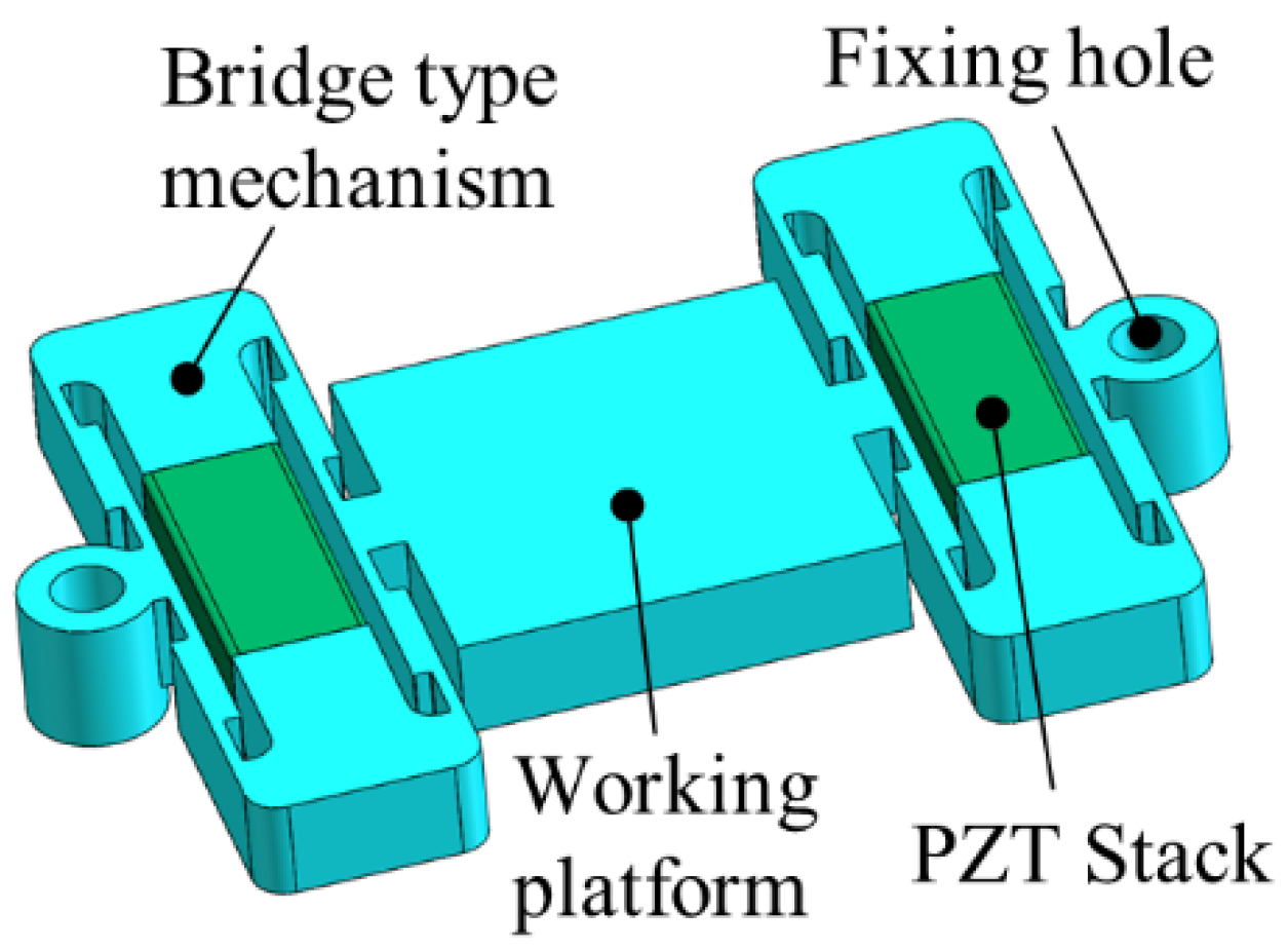 Micromachines 12 01013 g003