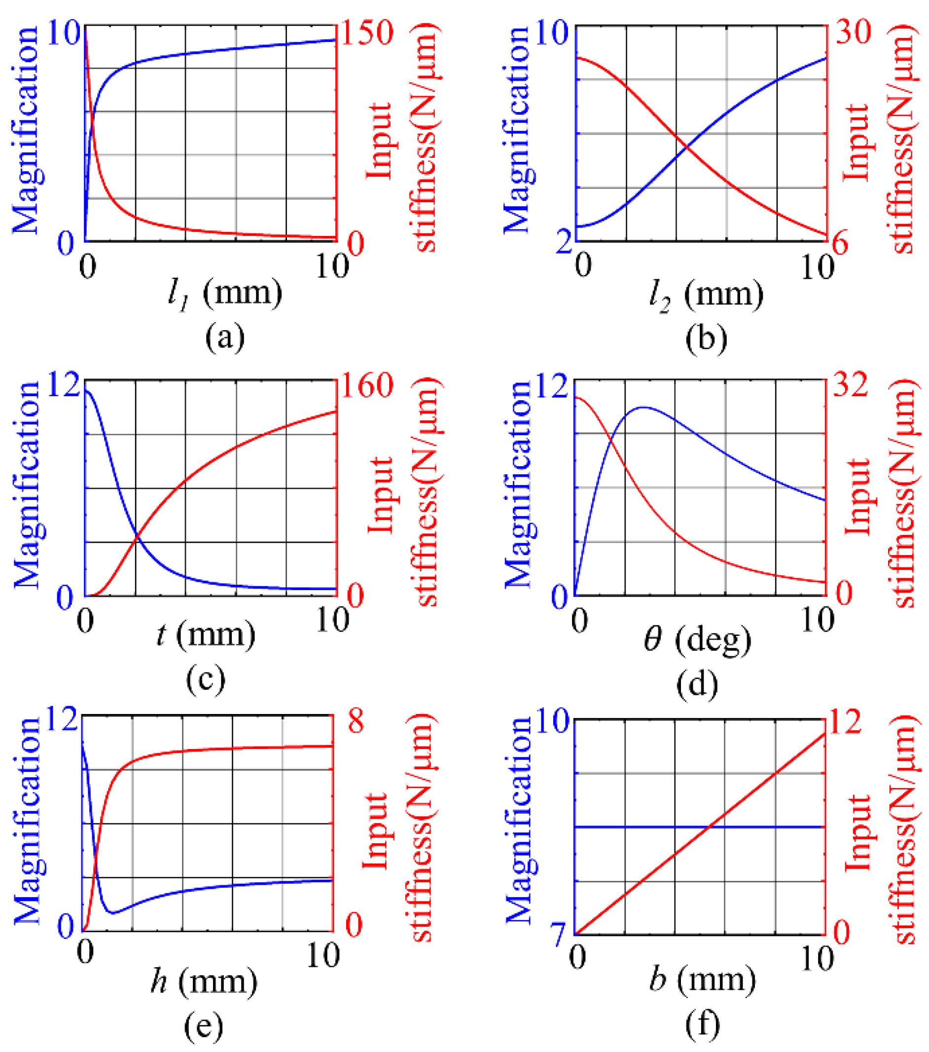 Micromachines 12 01013 g004