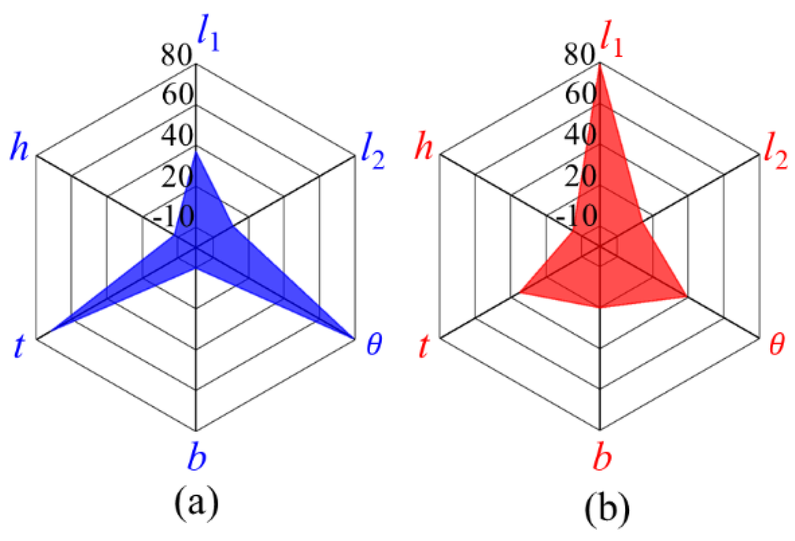 Micromachines 12 01013 g005
