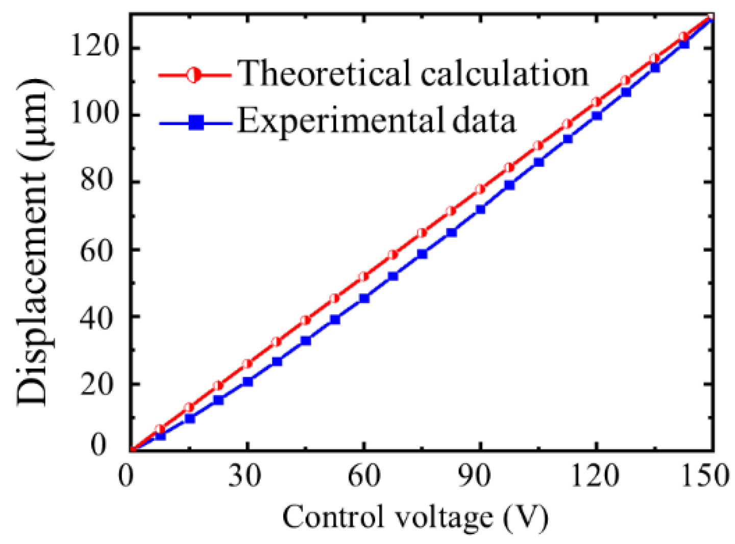 Micromachines 12 01013 g009
