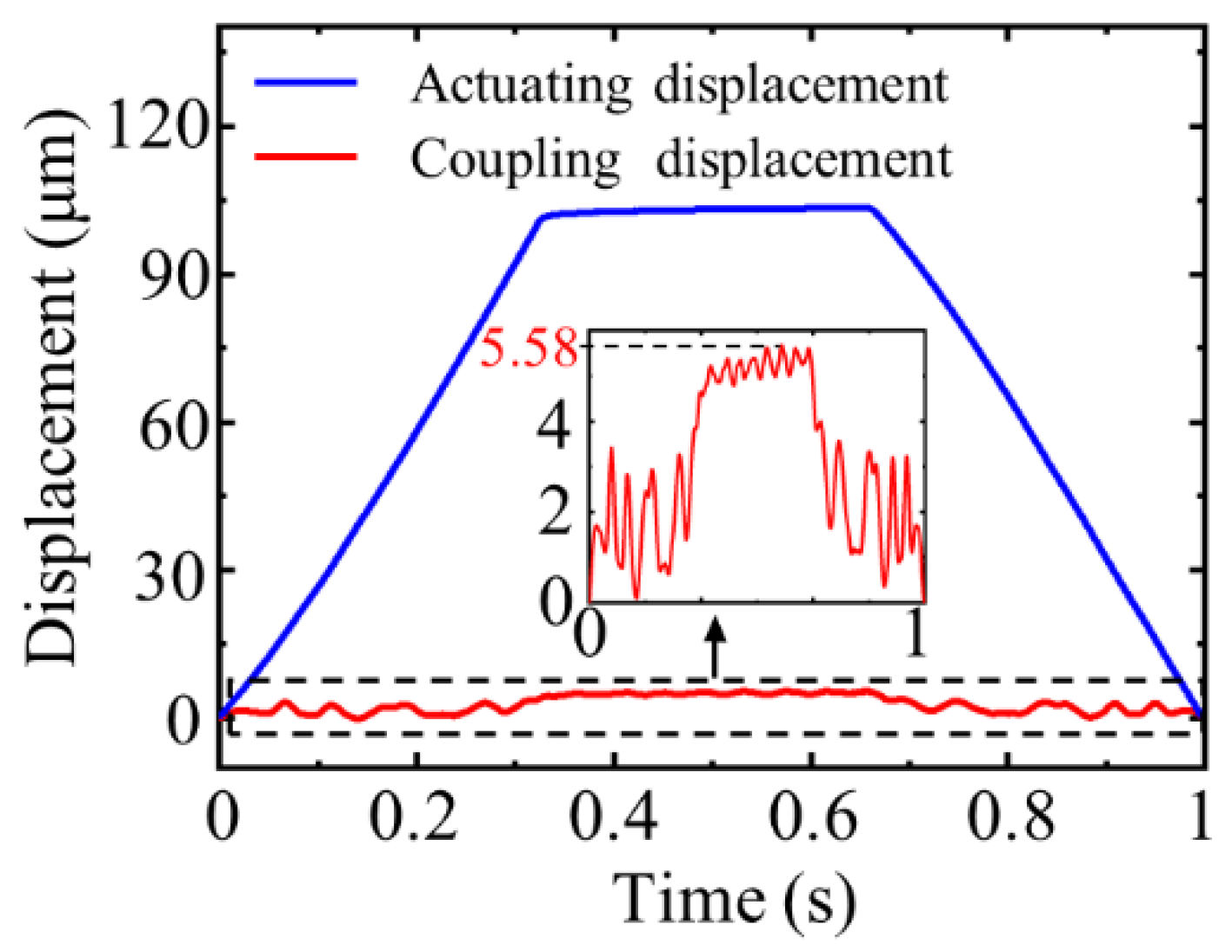 Micromachines 12 01013 g010