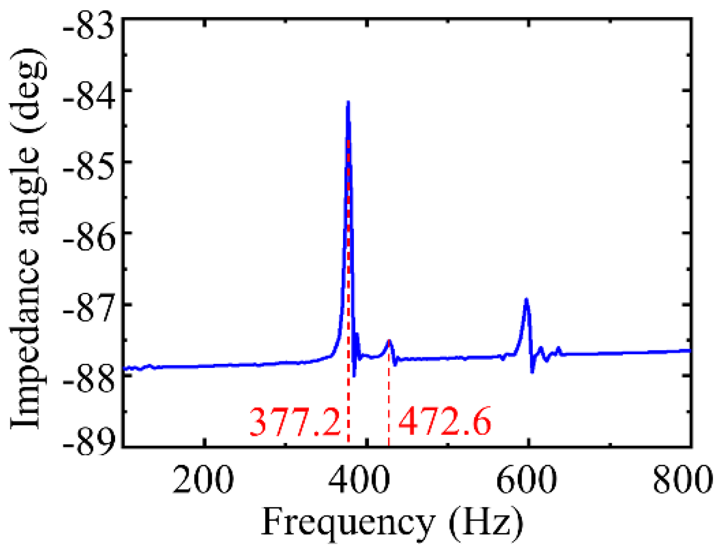 Micromachines 12 01013 g011