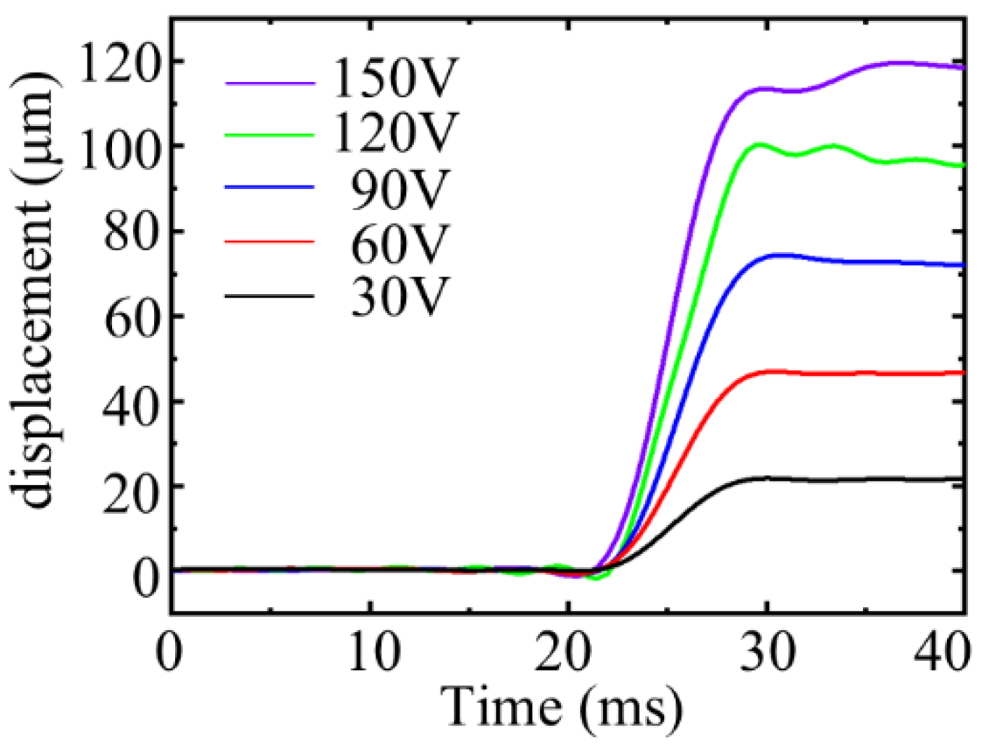 Micromachines 12 01013 g012