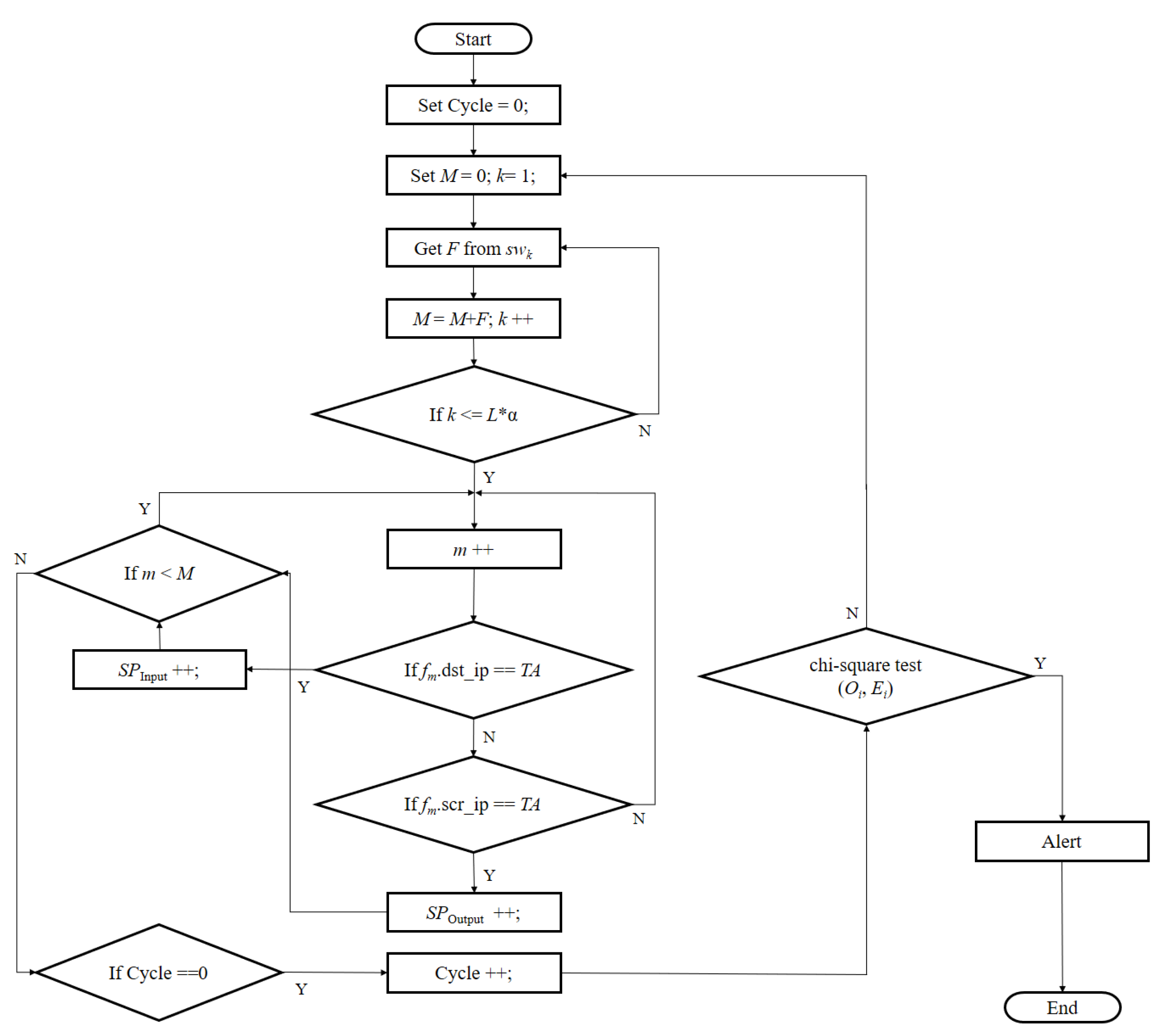 Micromachines 12 01019 g003