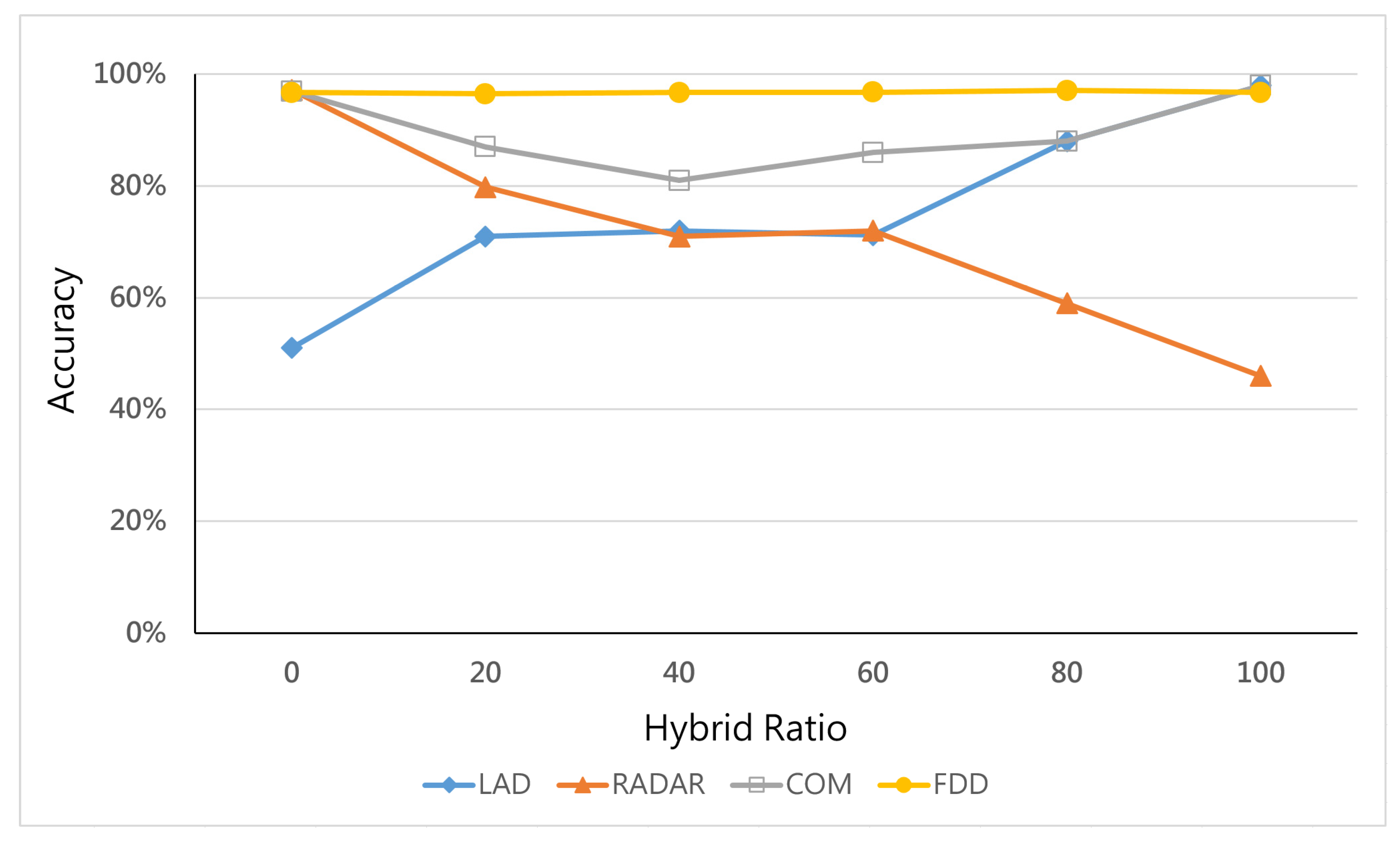 Micromachines 12 01019 g005