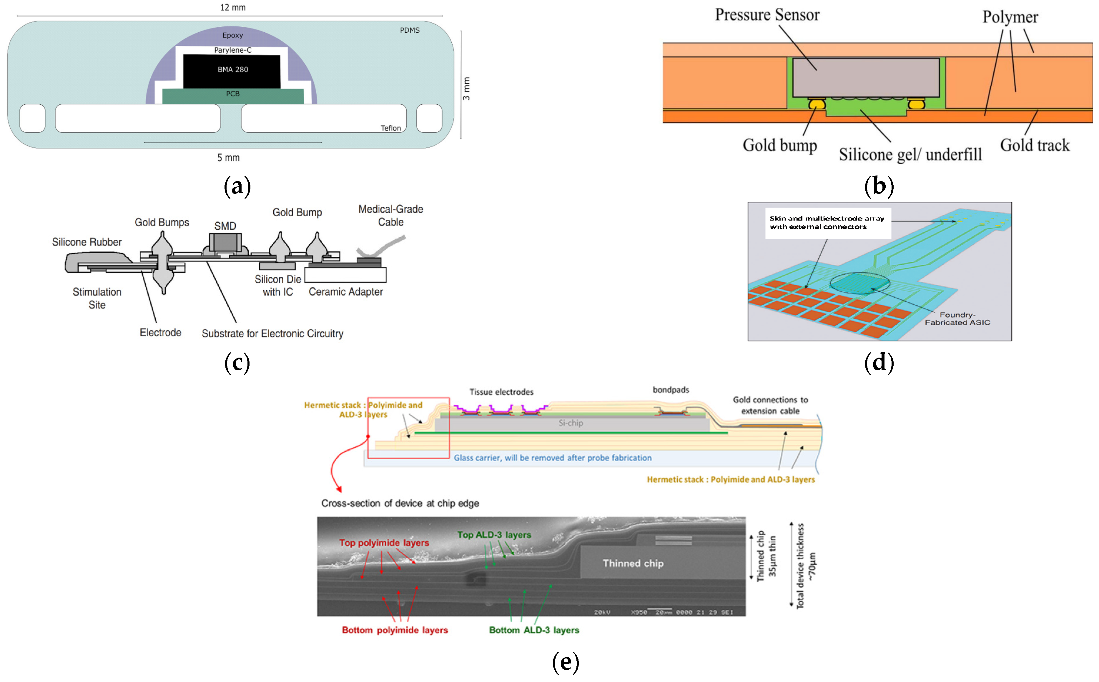 Micromachines 12 01020 g001