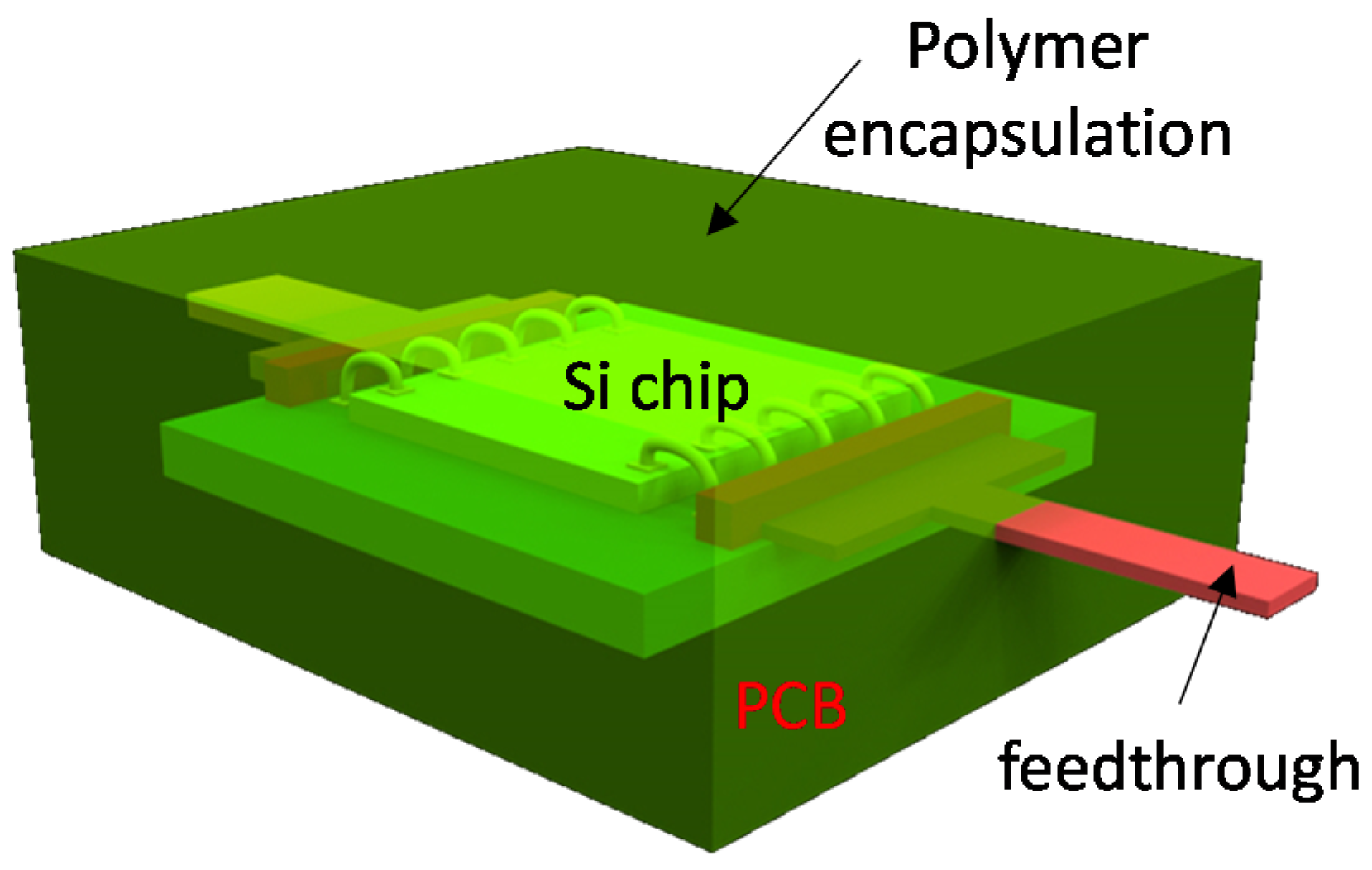 Micromachines 12 01020 g002