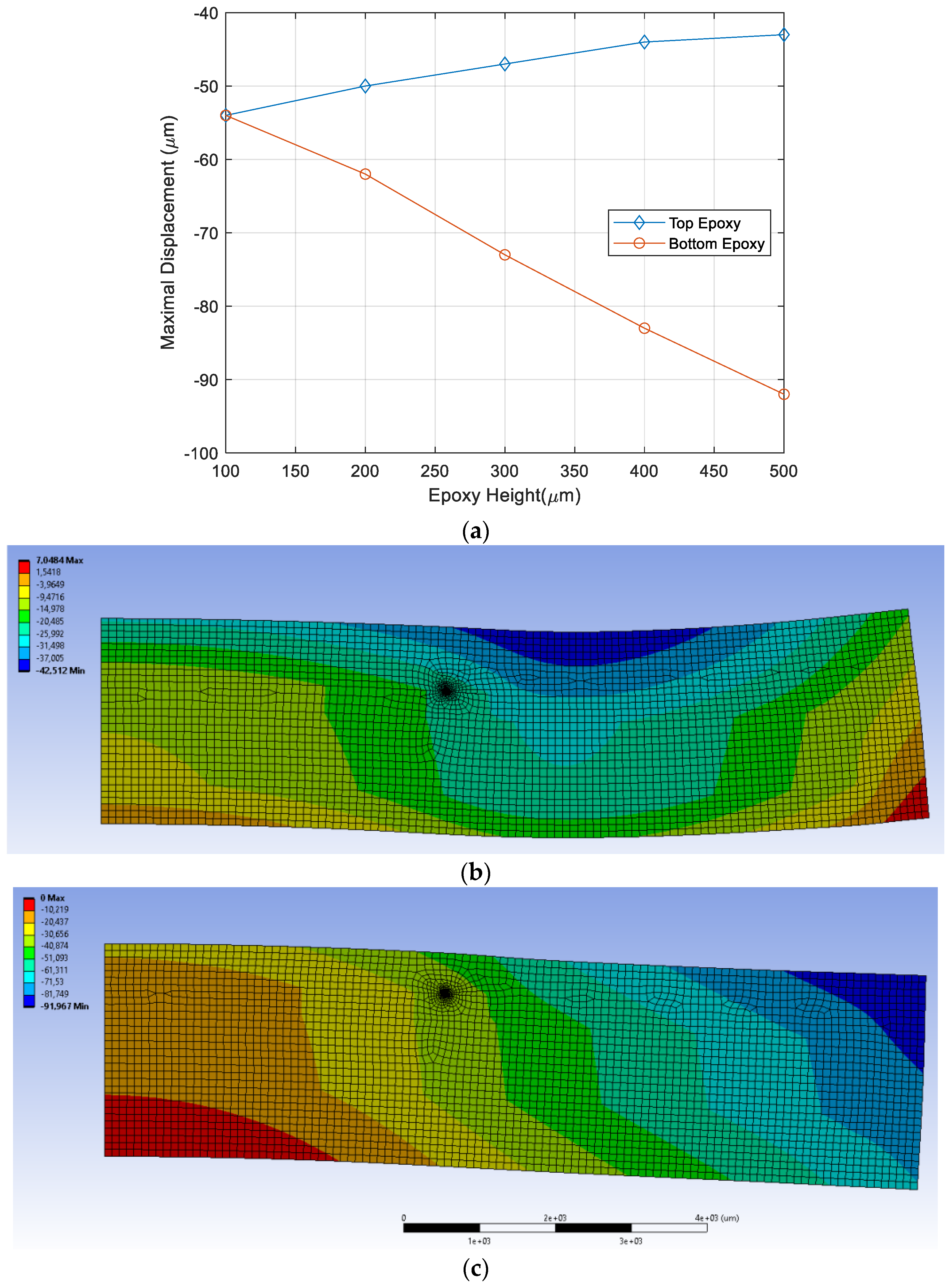 Micromachines 12 01020 g011