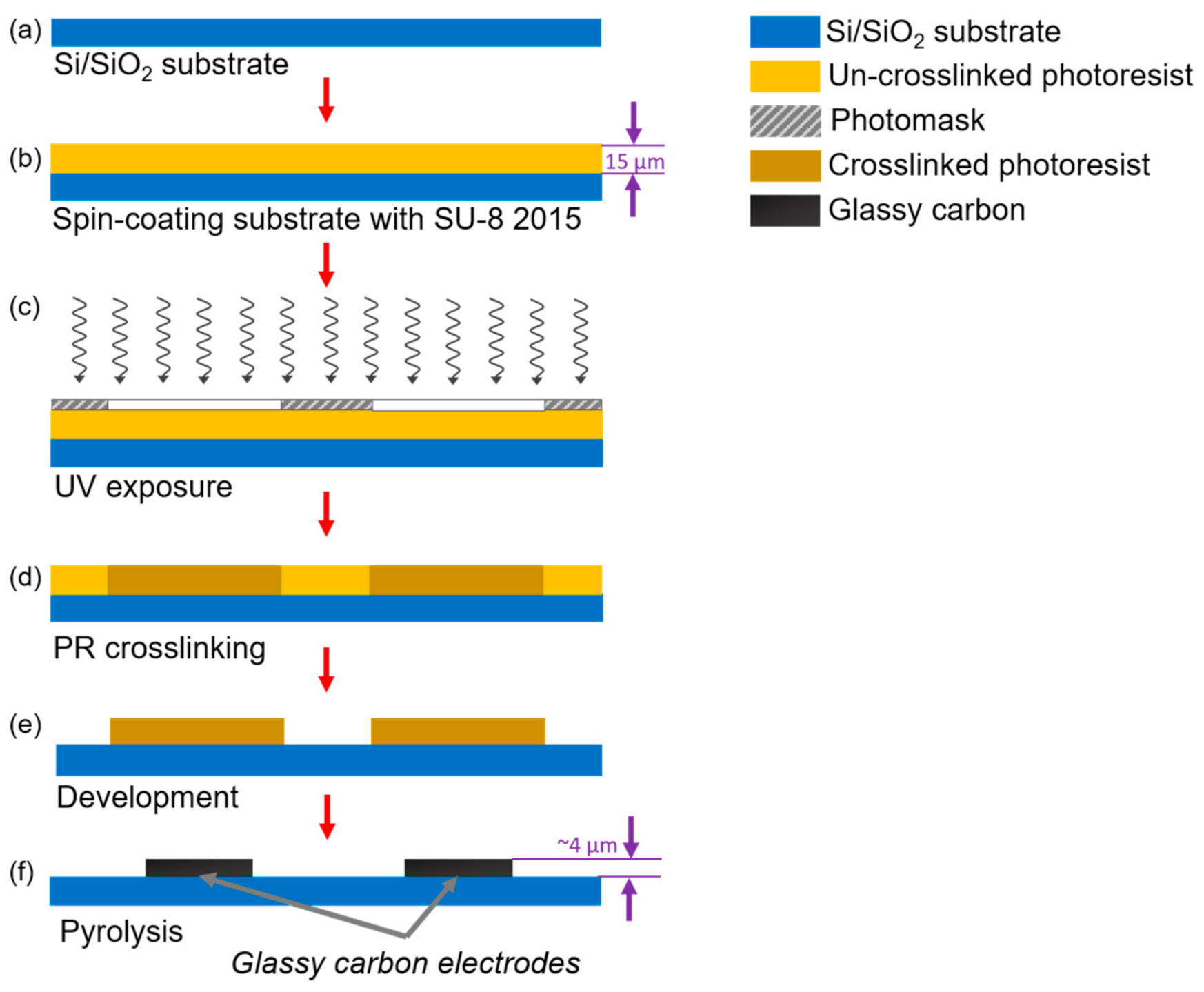 Micromachines 12 01023 g001