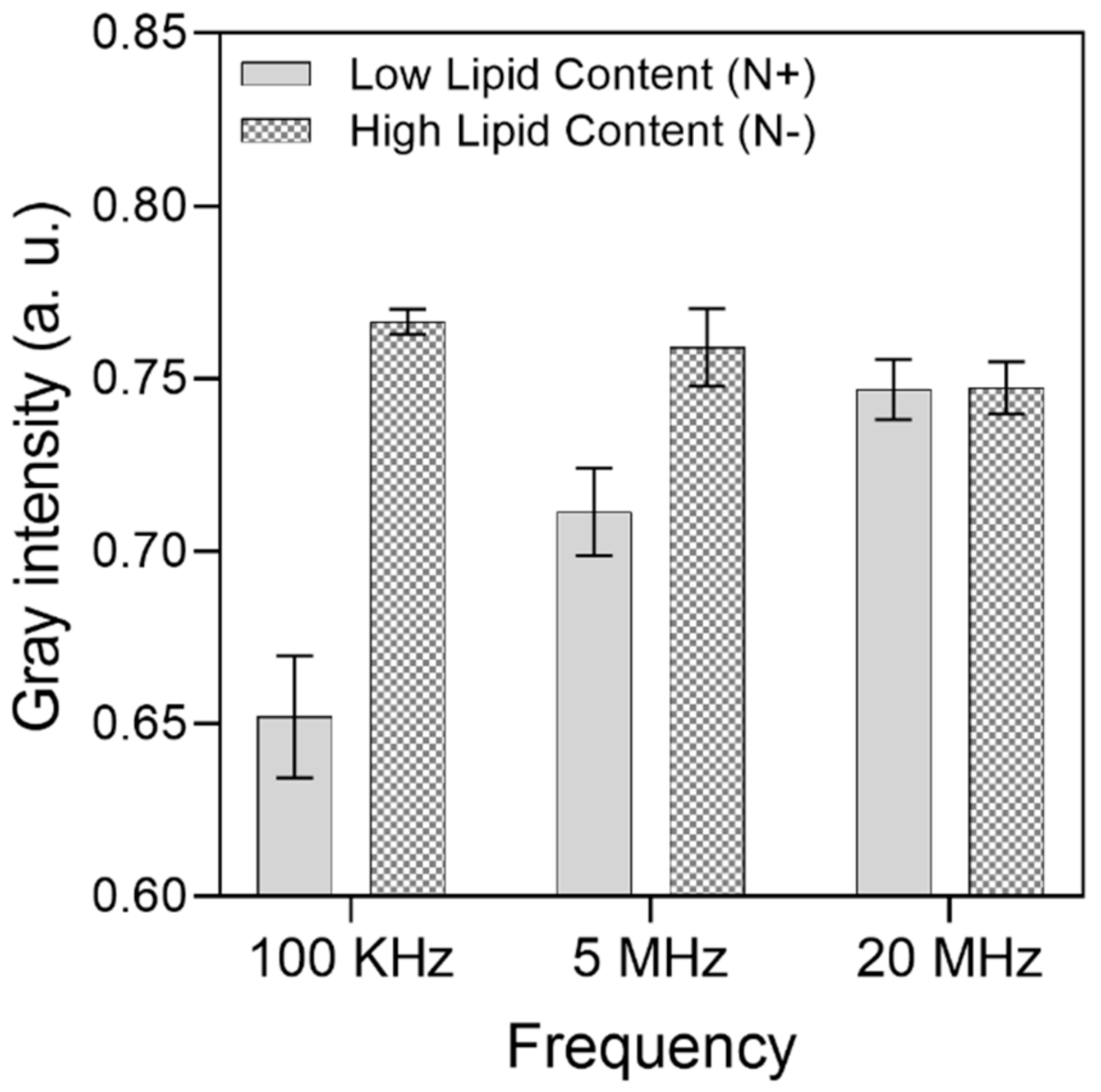 Micromachines 12 01023 g006