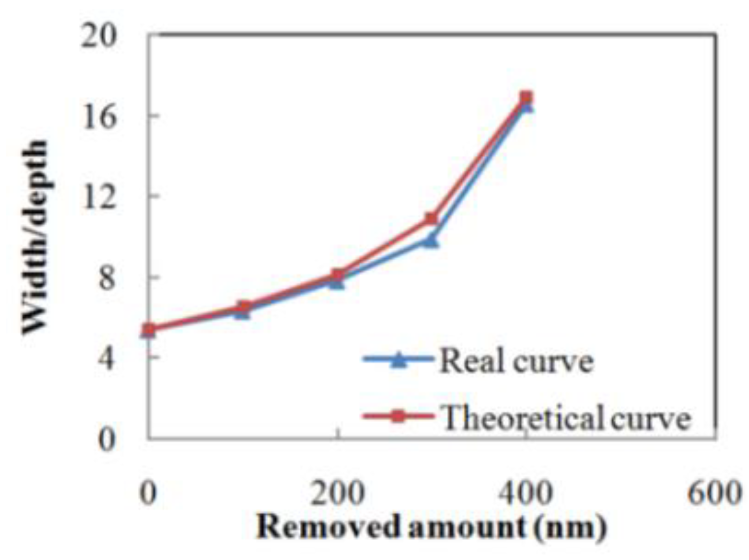 Micromachines 12 01030 g003