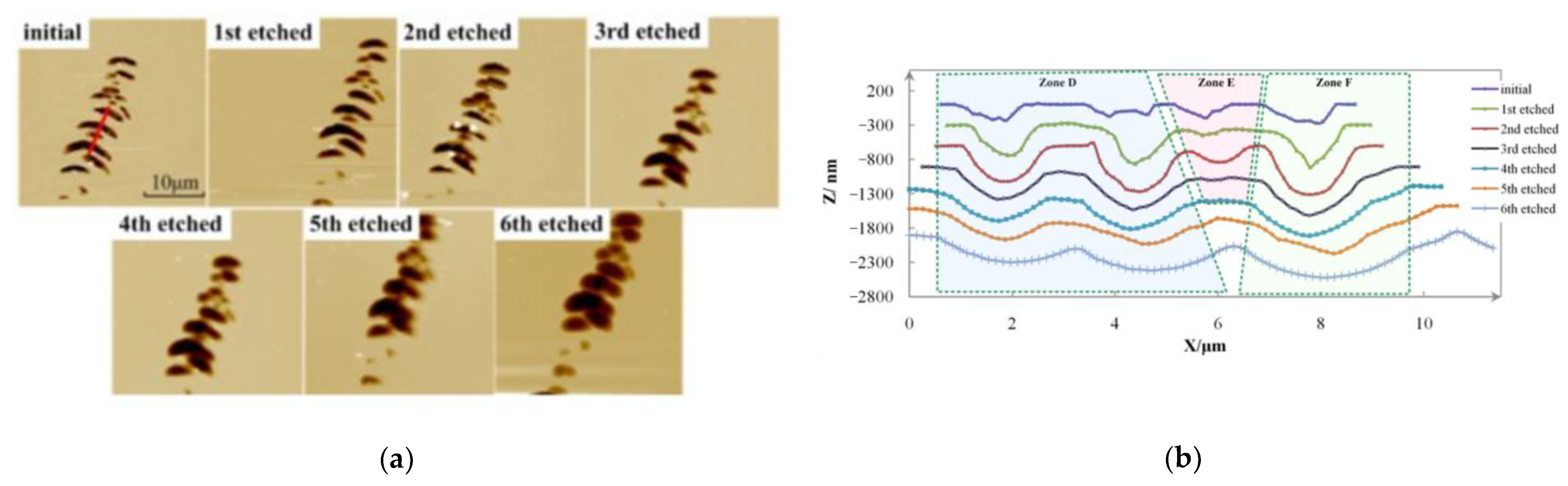 Micromachines 12 01030 g004