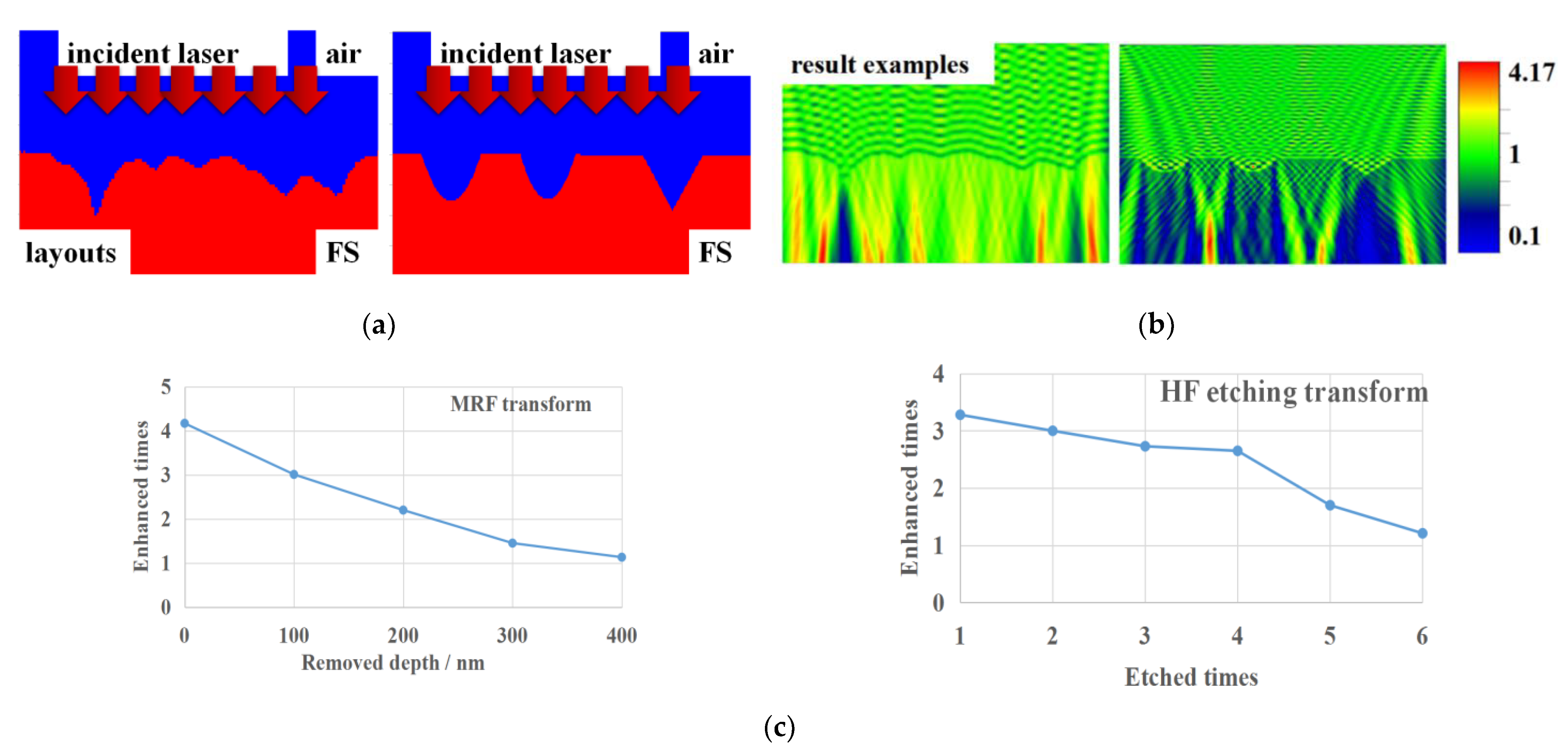 Micromachines 12 01030 g006