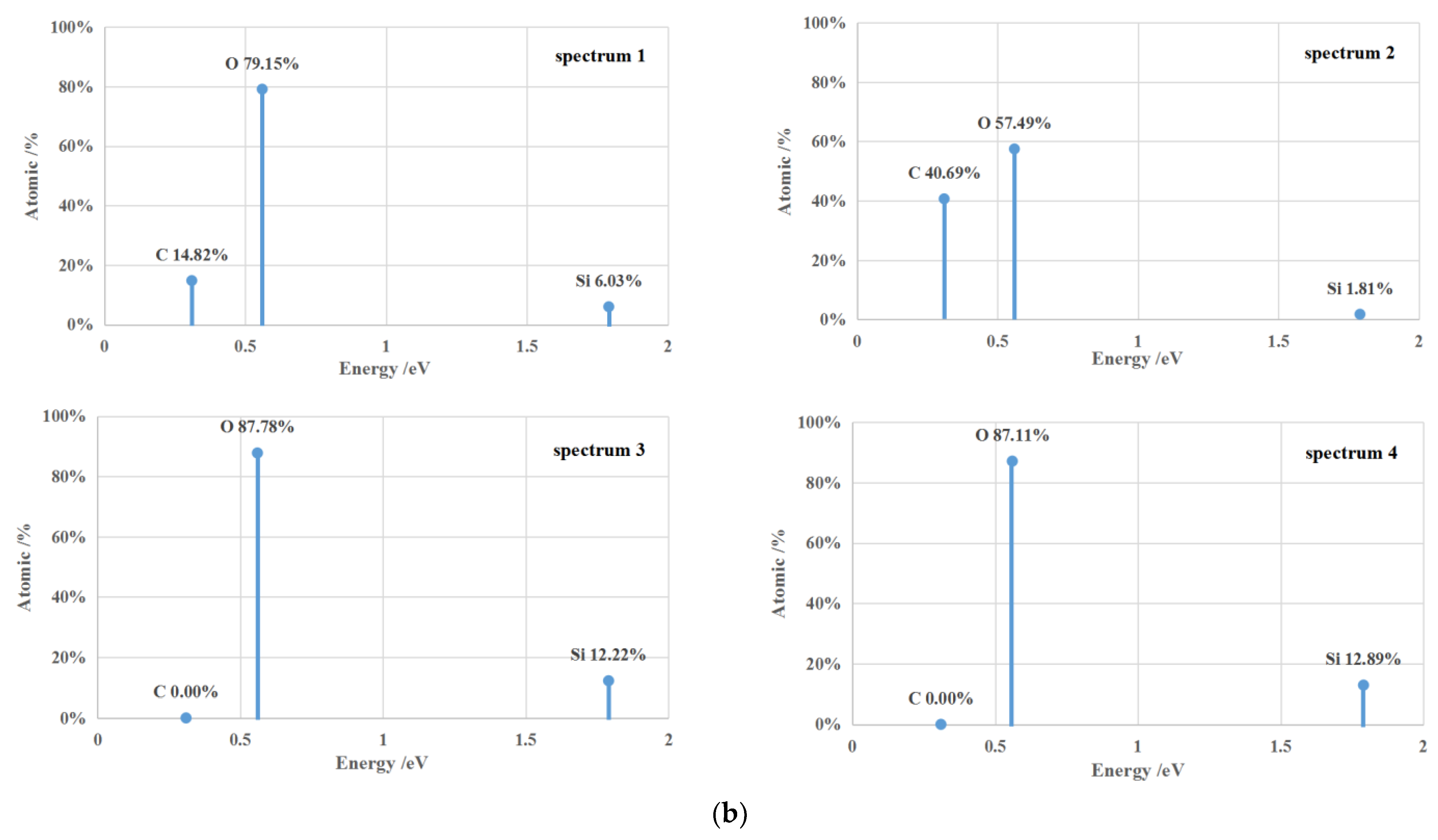 Micromachines 12 01030 g007b