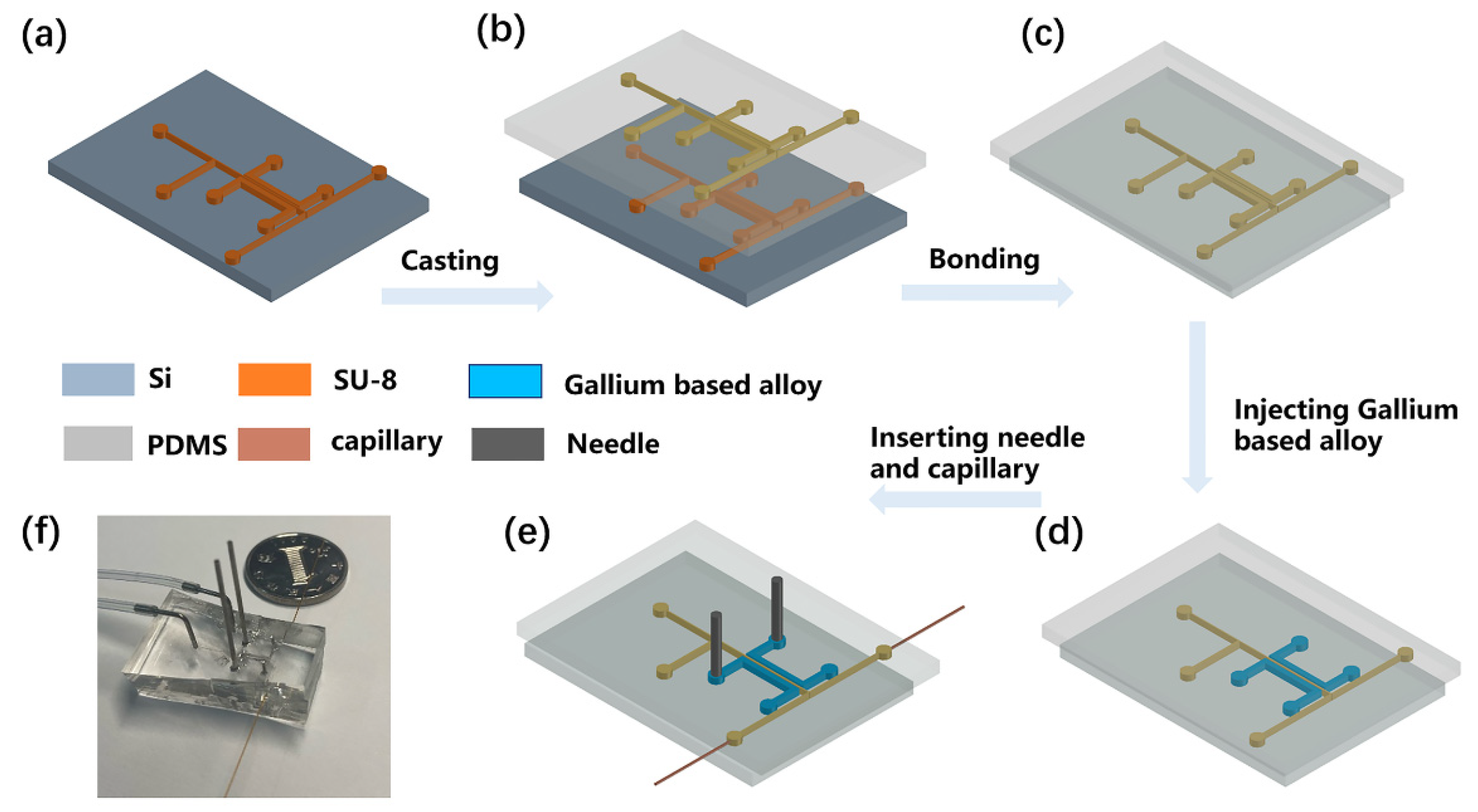 Micromachines 12 01034 g001