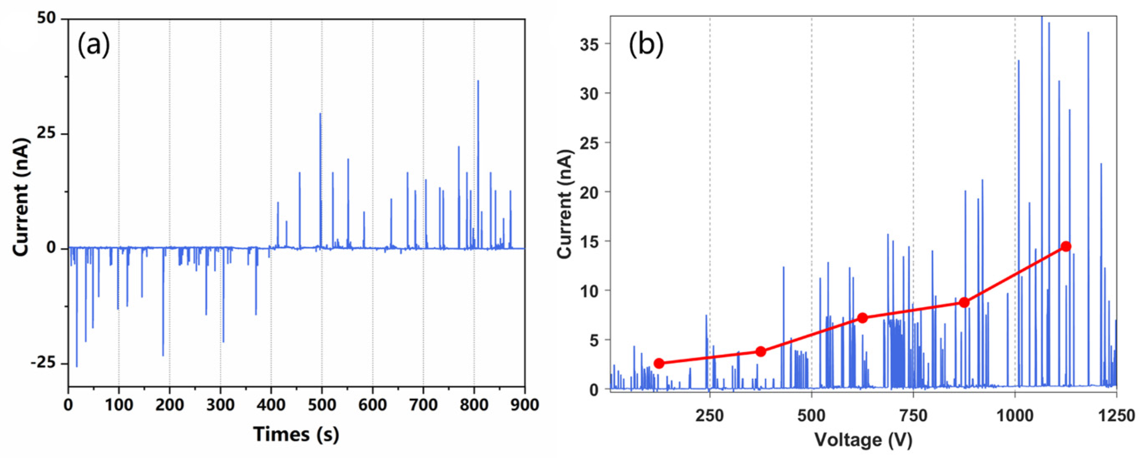 Micromachines 12 01034 g003