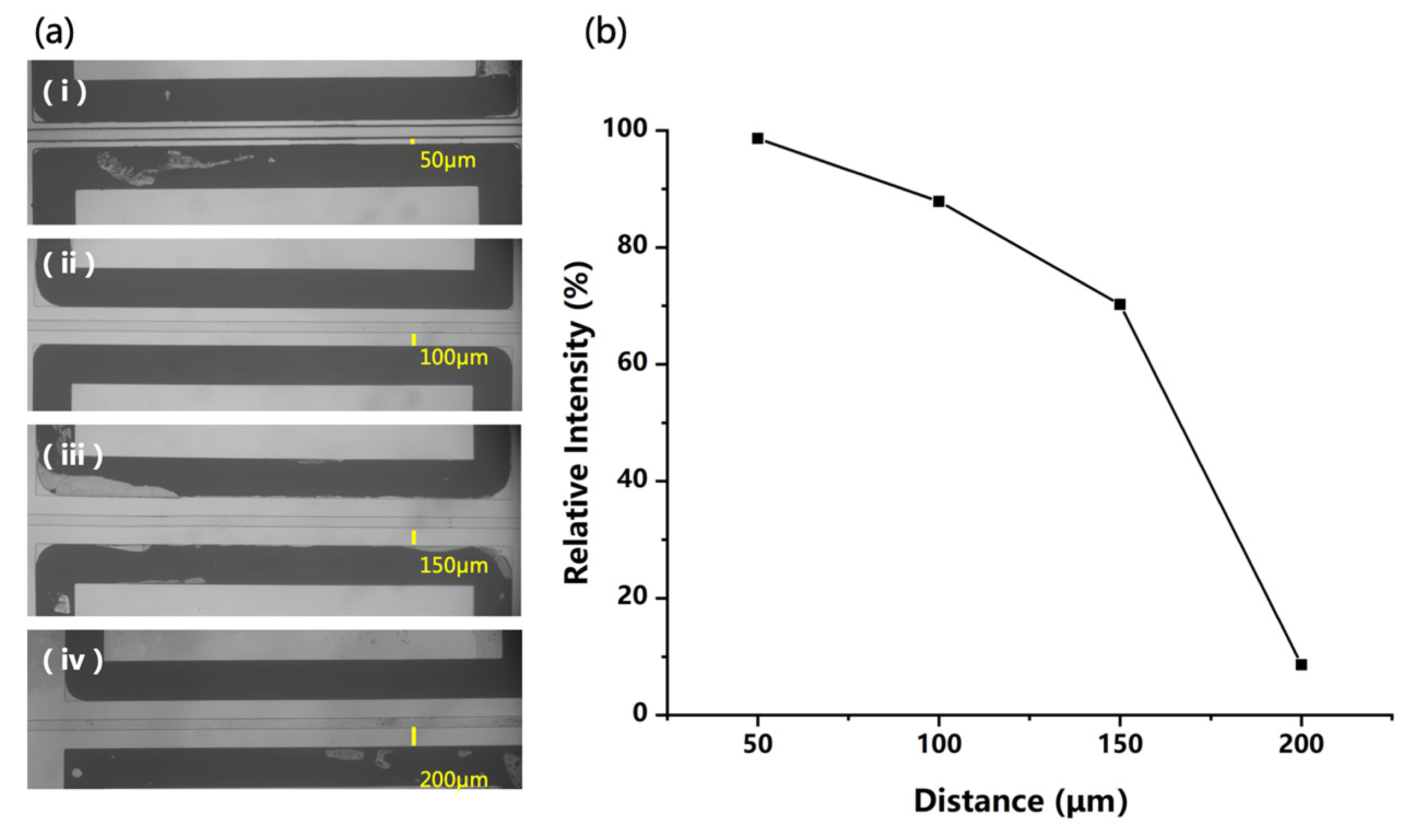 Micromachines 12 01034 g005