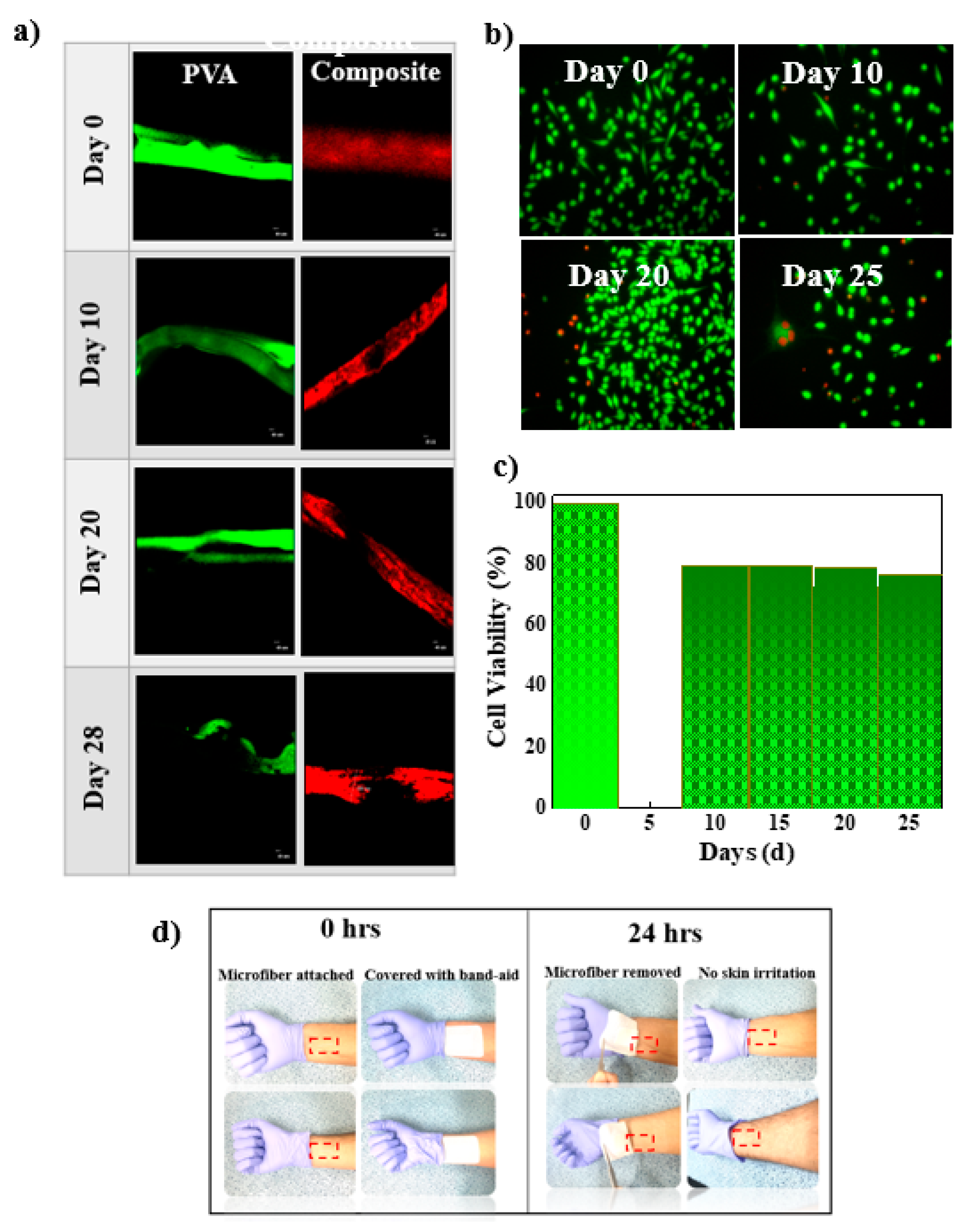 Micromachines 12 01036 g003