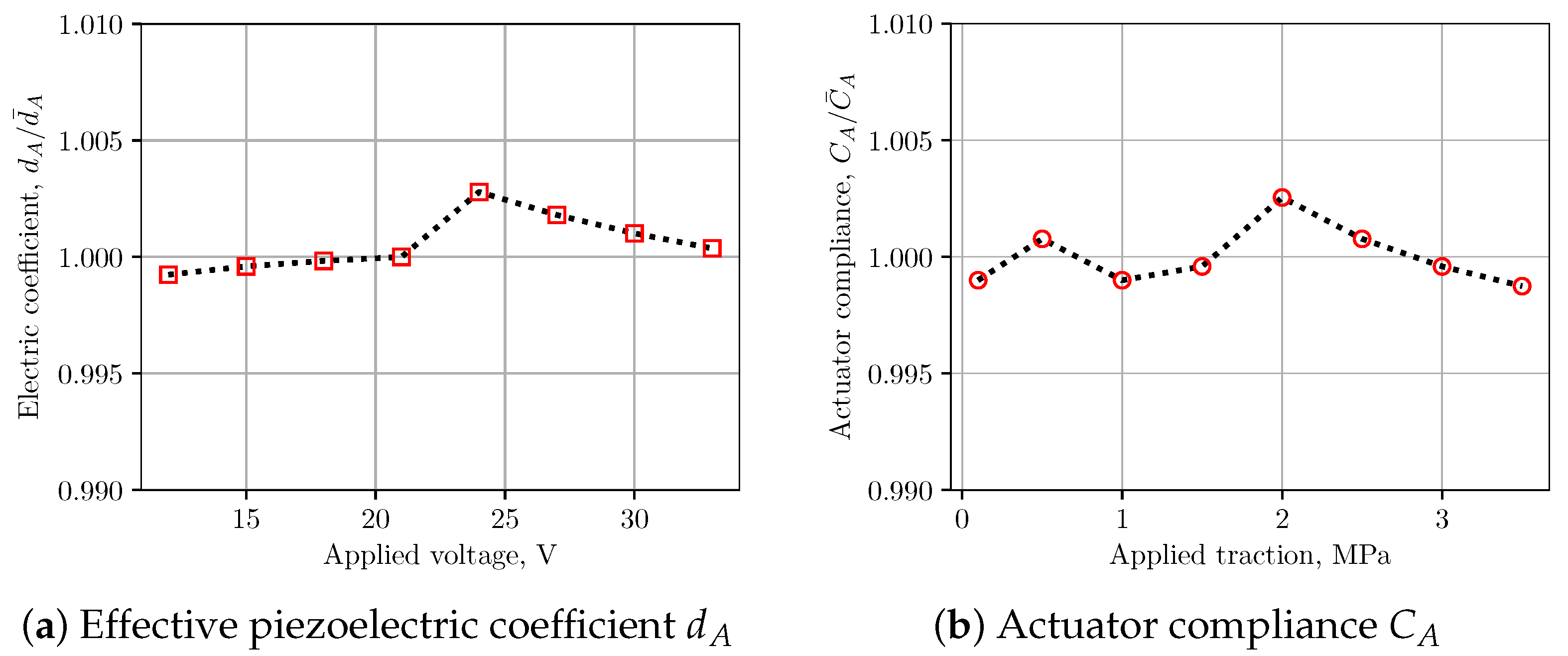 Micromachines 12 01038 g008