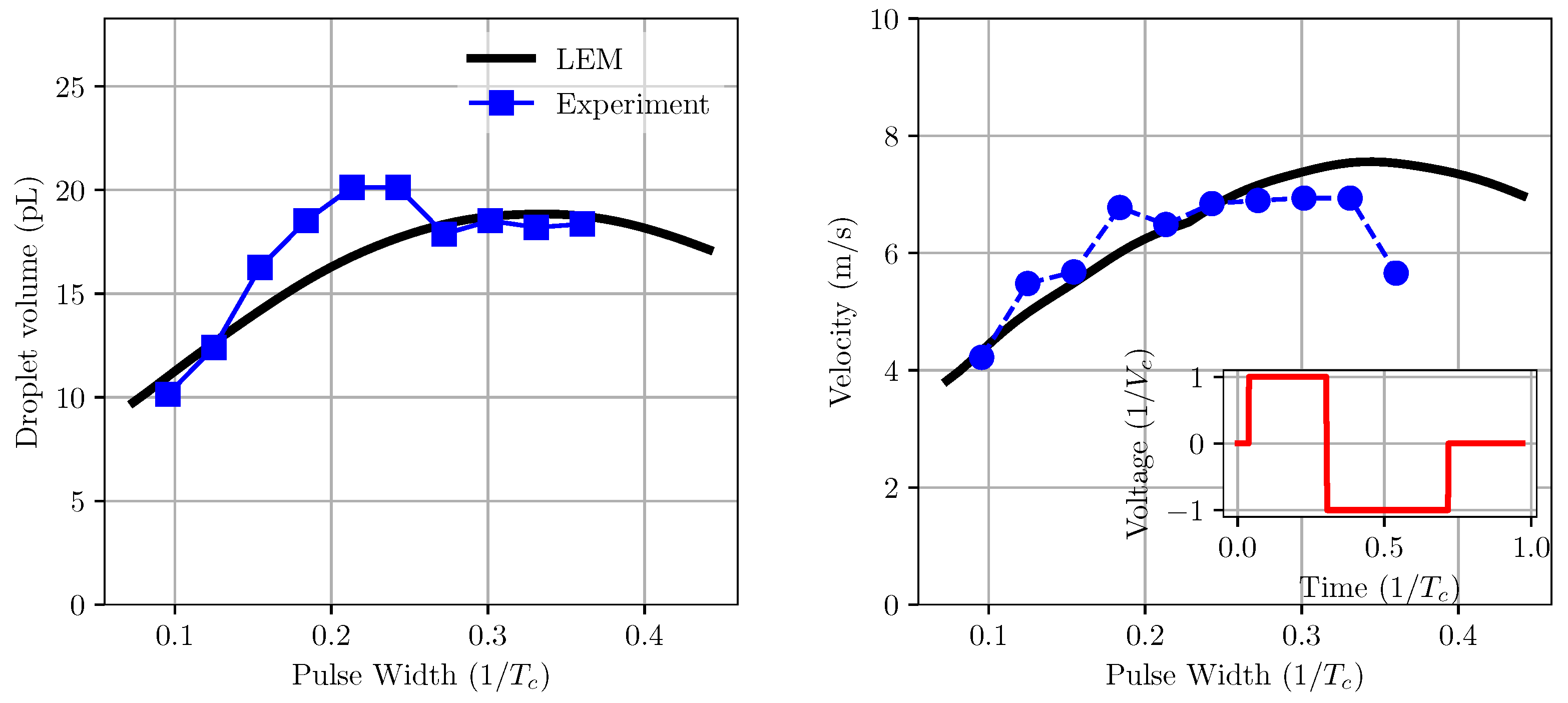 Micromachines 12 01038 g014