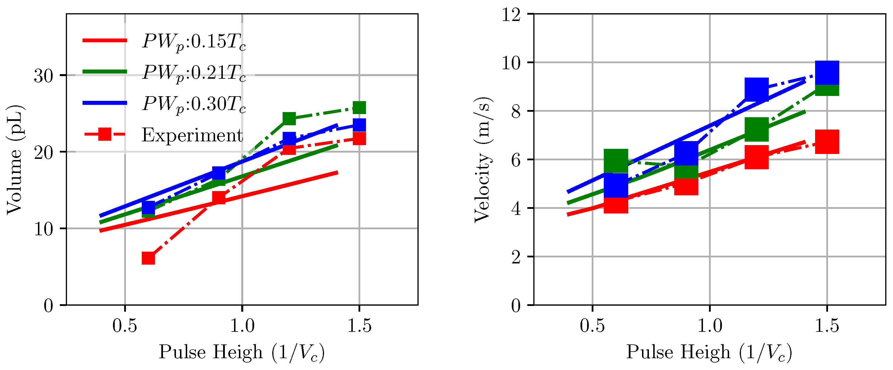 Micromachines 12 01038 g016