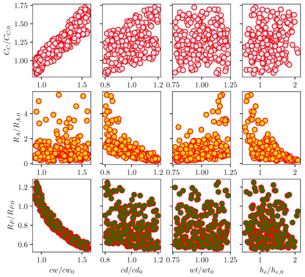 Micromachines 12 01038 g018