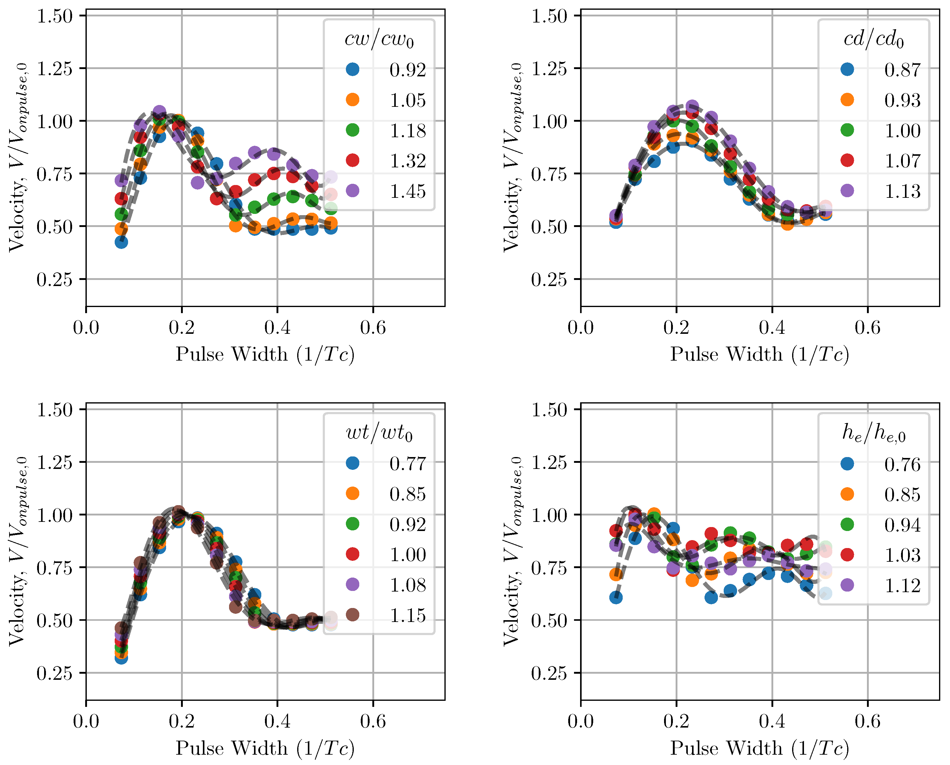 Micromachines 12 01038 g021