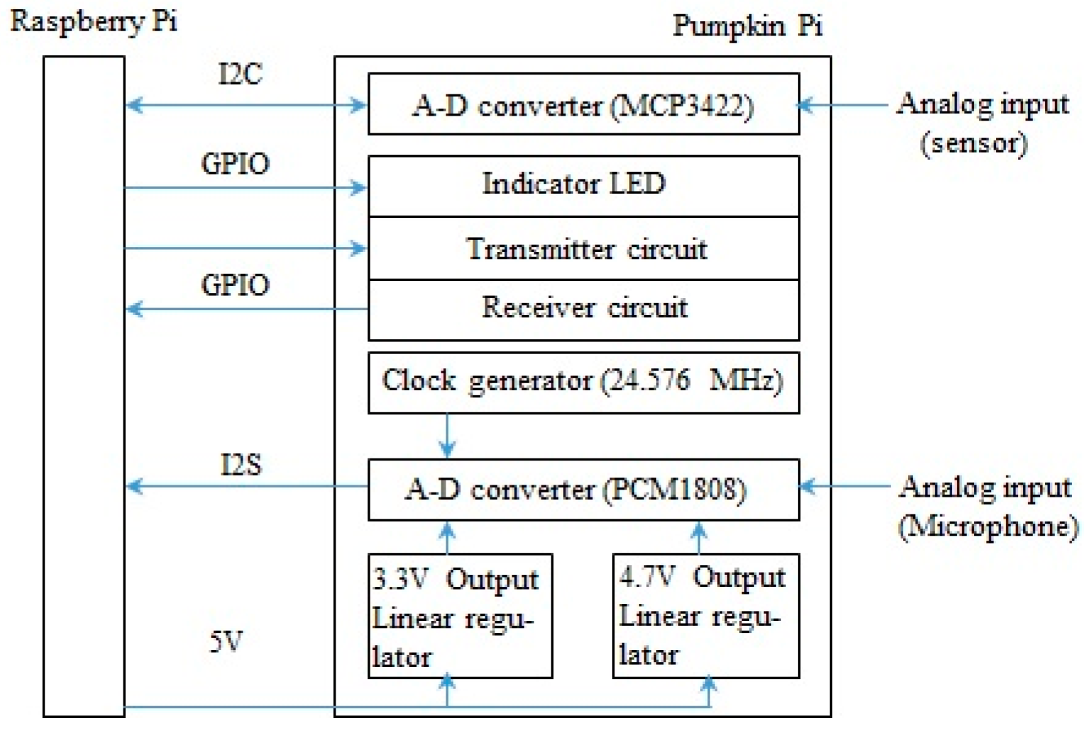 Micromachines 12 01041 g002