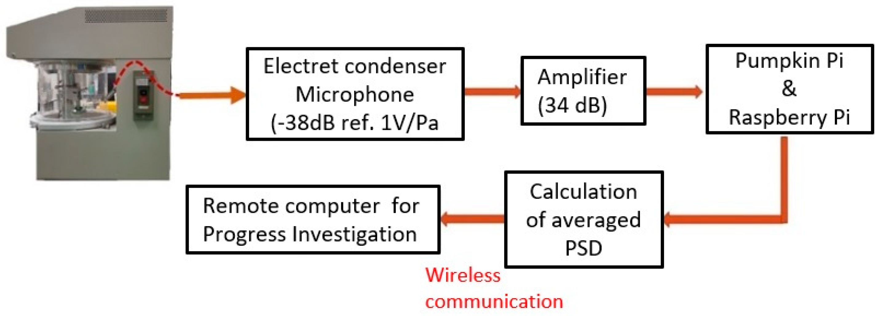 Micromachines 12 01041 g003