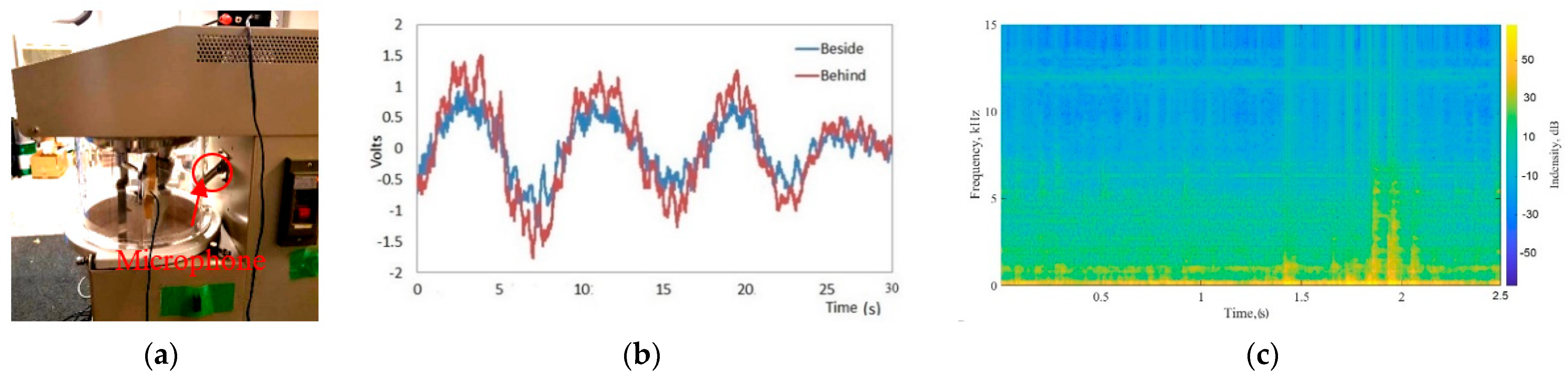 Micromachines 12 01041 g007