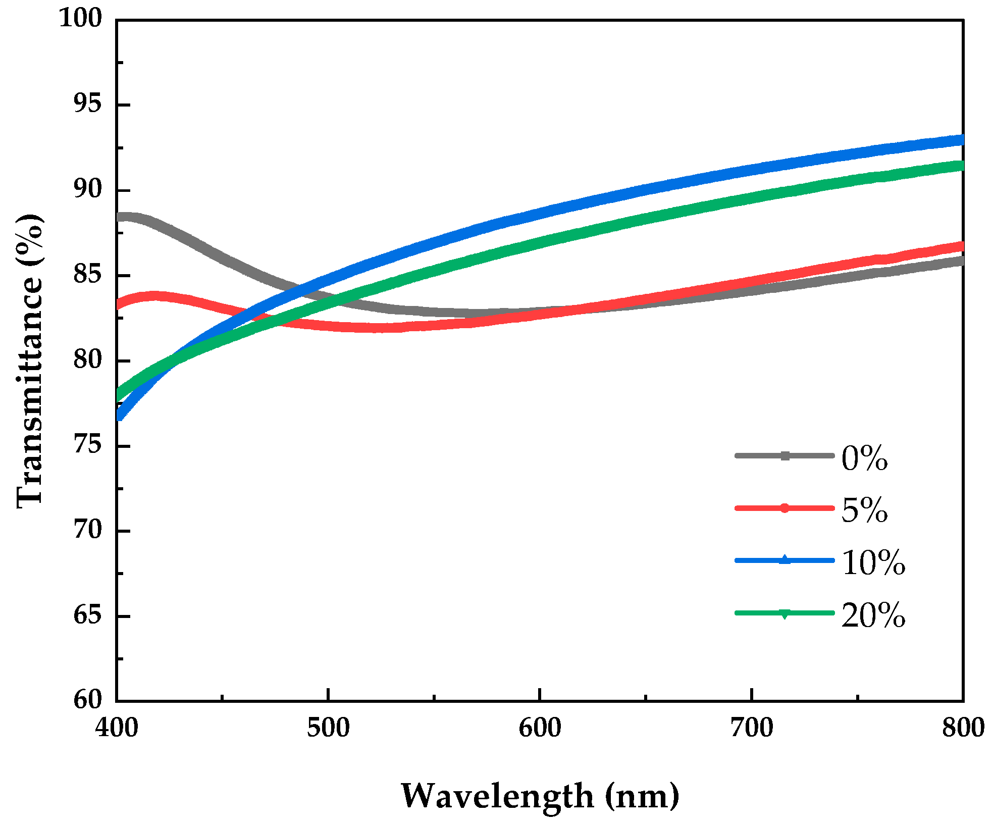 Micromachines 12 01044 g004