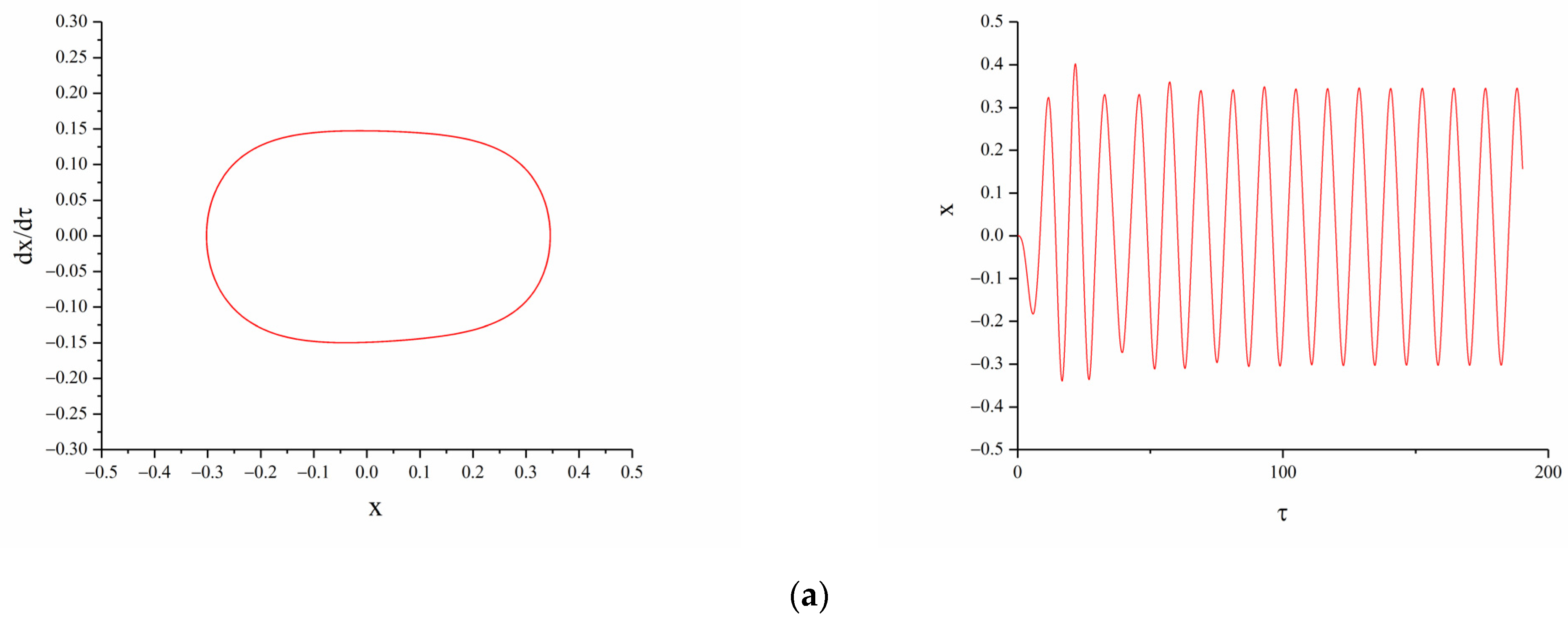 Micromachines 12 01045 g006a