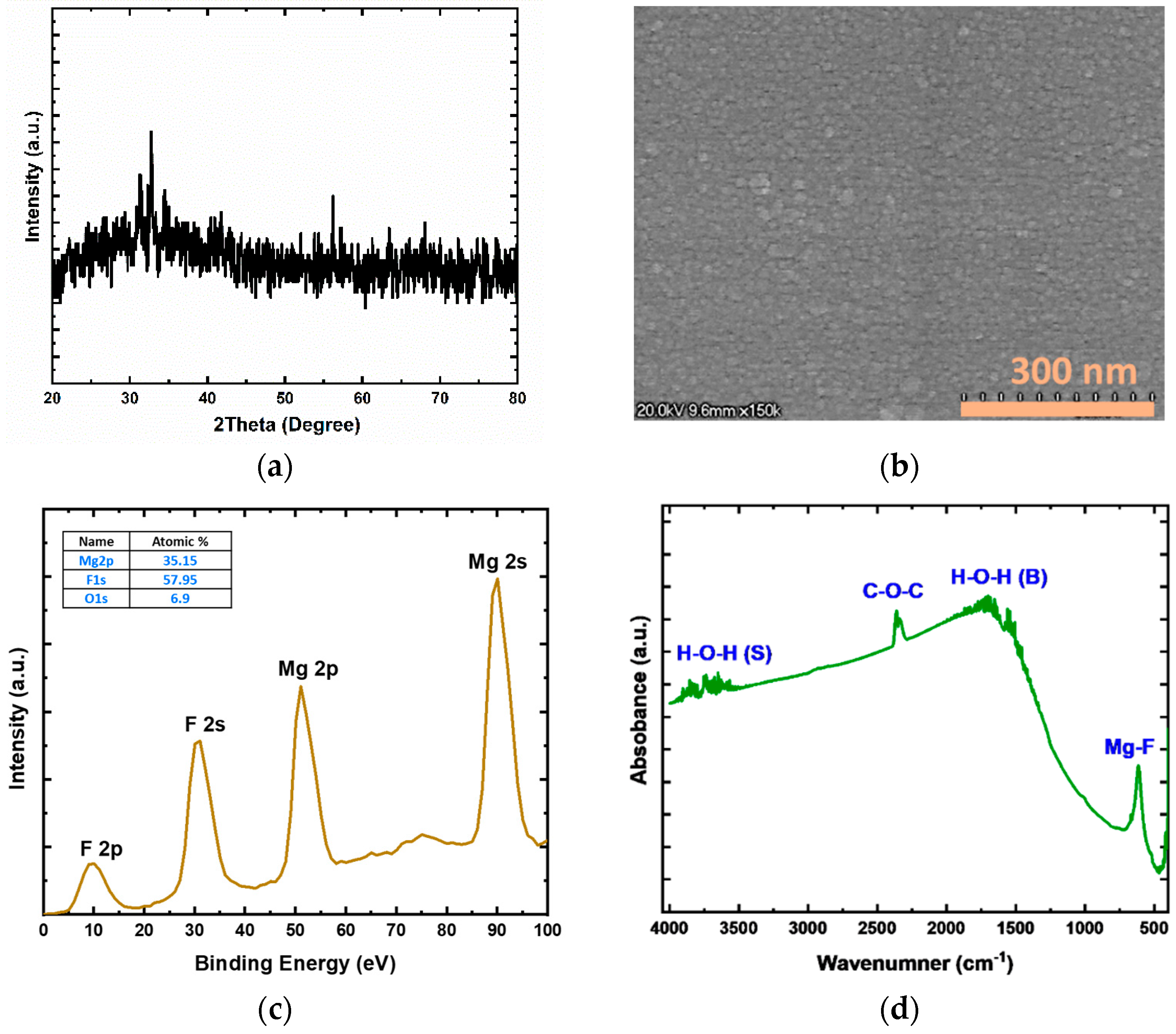 Micromachines 12 01049 g001