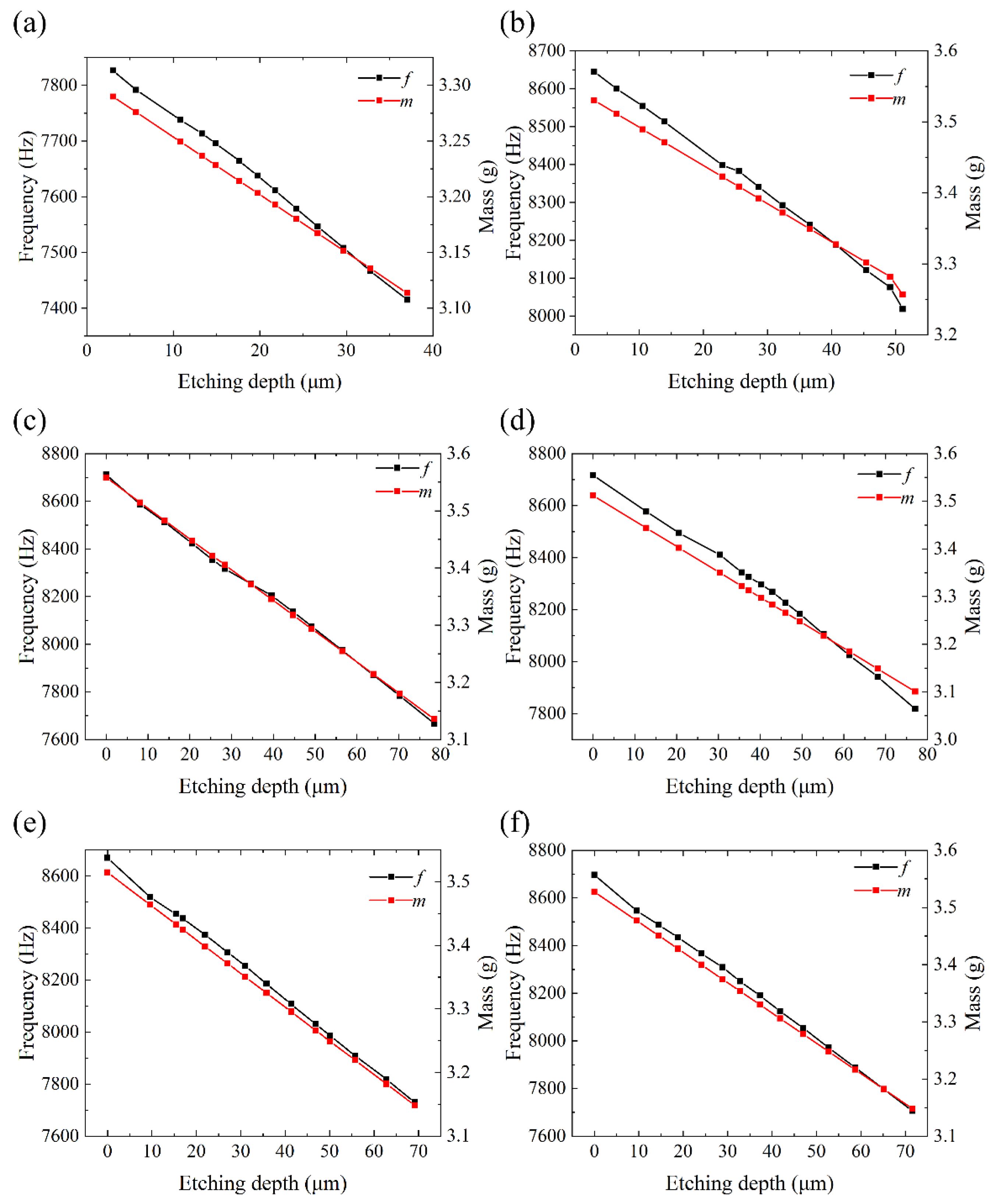 Micromachines 12 01052 g003
