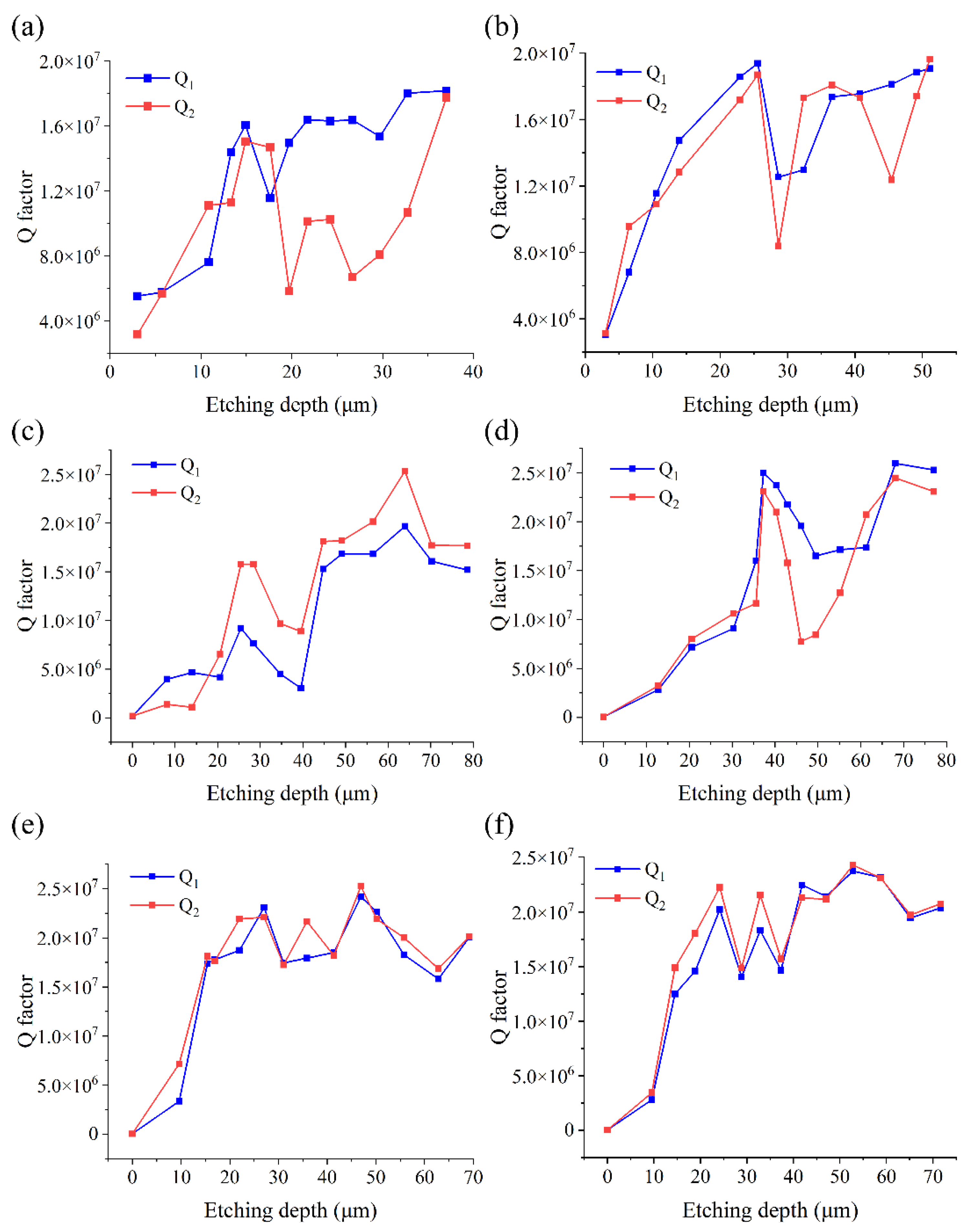 Micromachines 12 01052 g004
