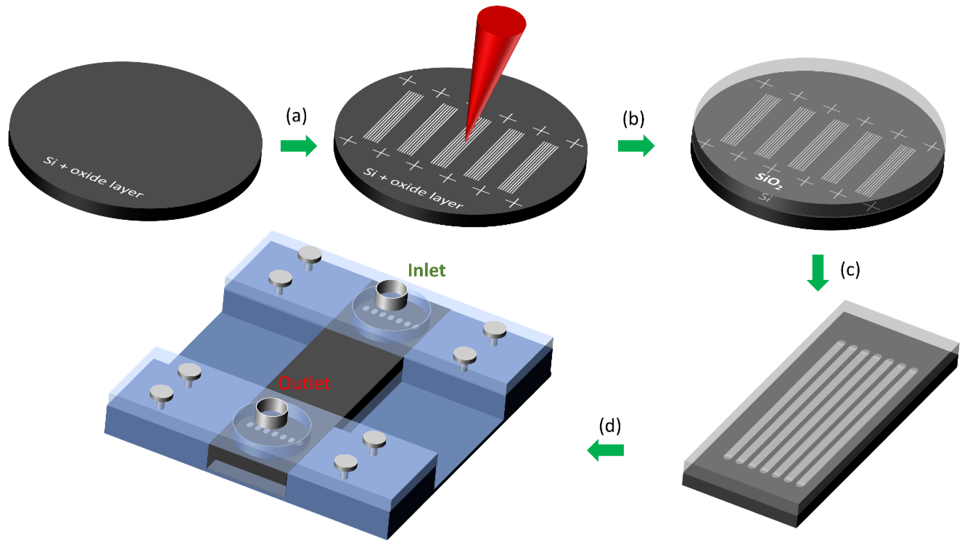 Micromachines 12 01054 g001 Micromachines 12 01054 g001