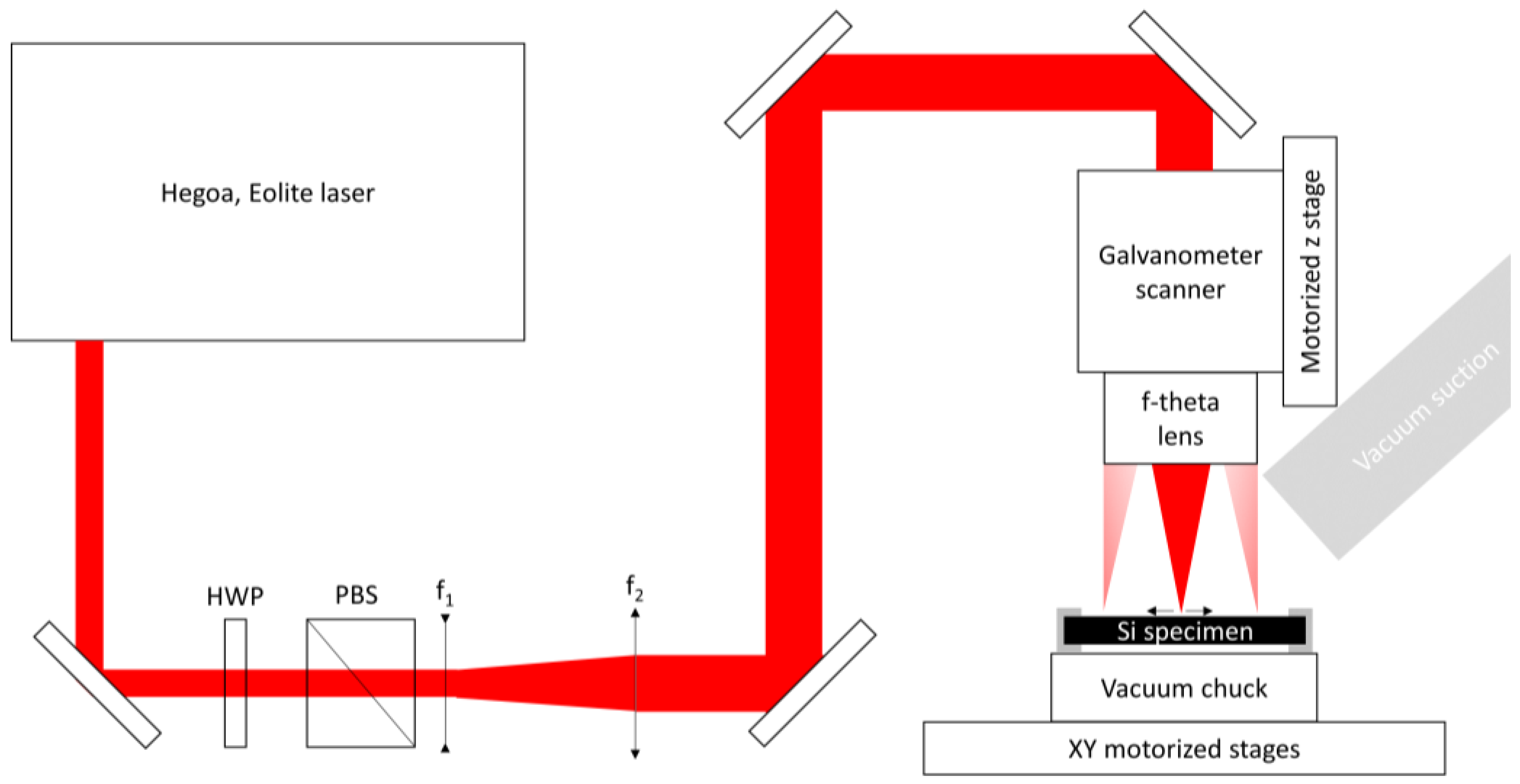 Micromachines 12 01054 g002 Micromachines 12 01054 g002