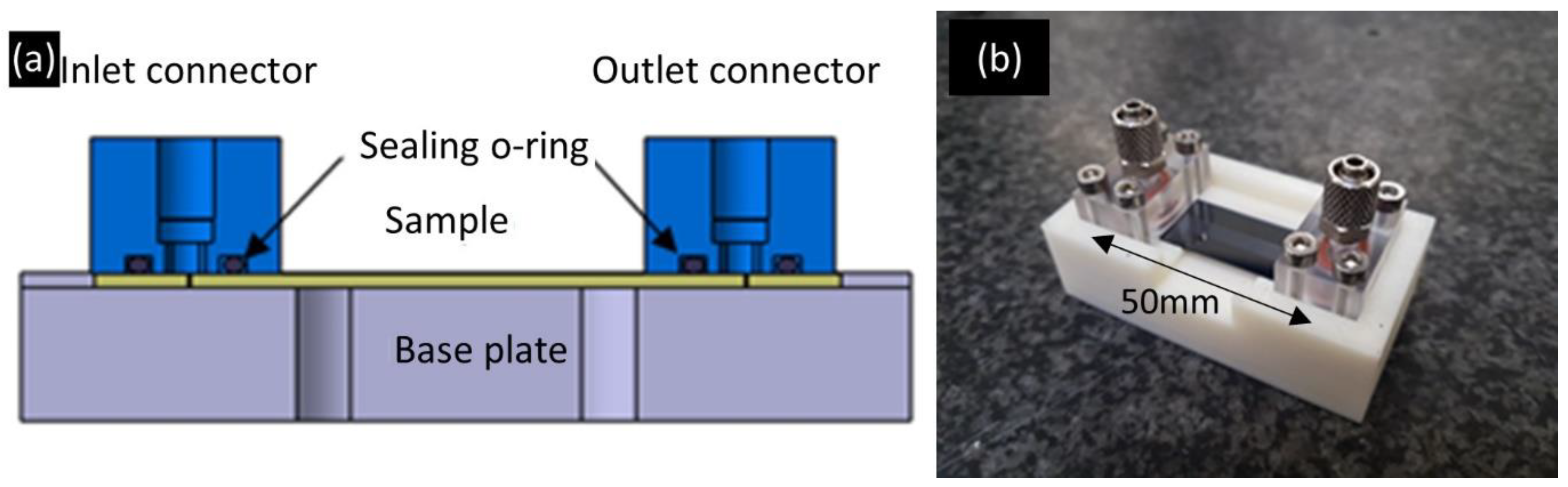 Micromachines 12 01054 g003 Micromachines 12 01054 g003