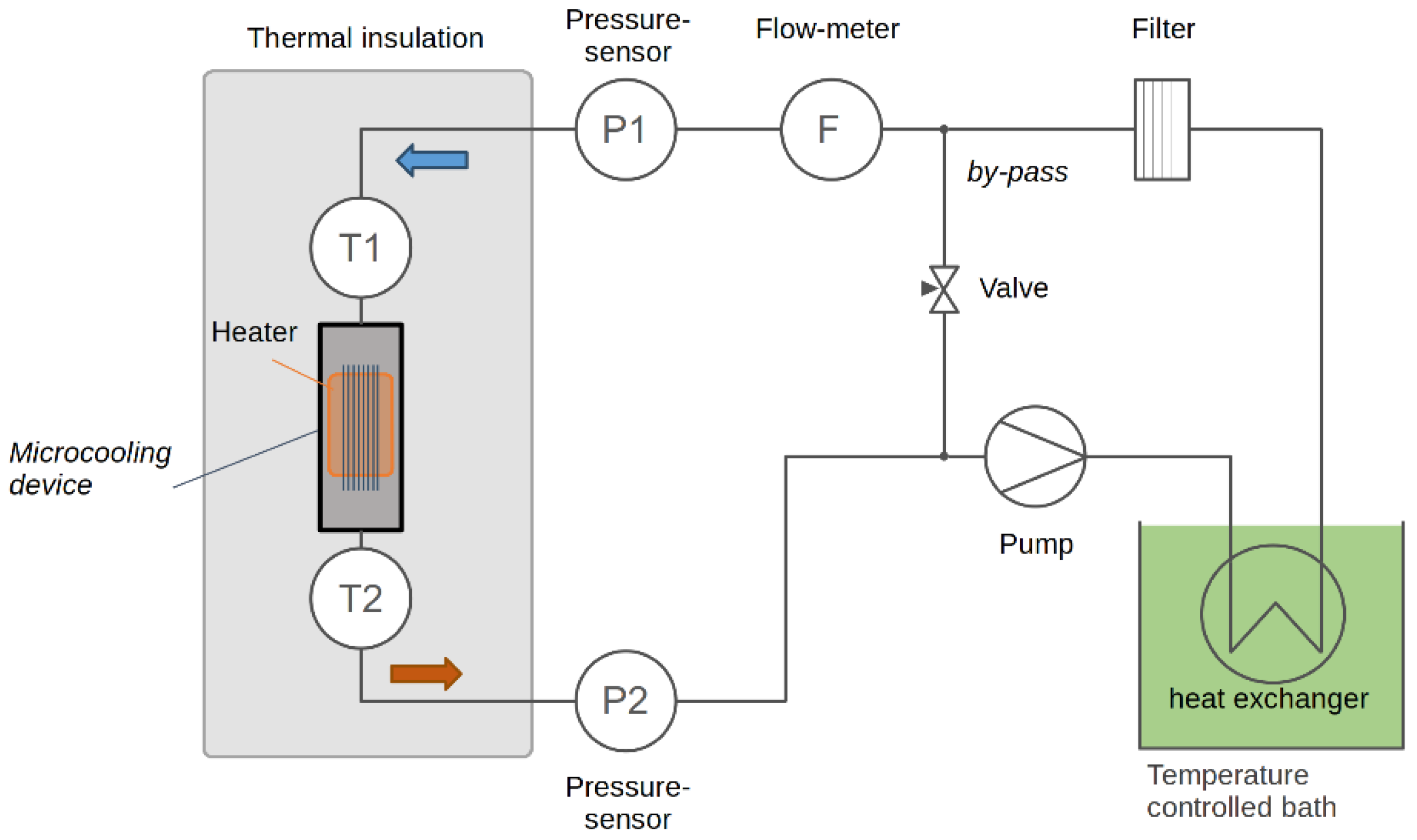 Micromachines 12 01054 g004 Micromachines 12 01054 g004