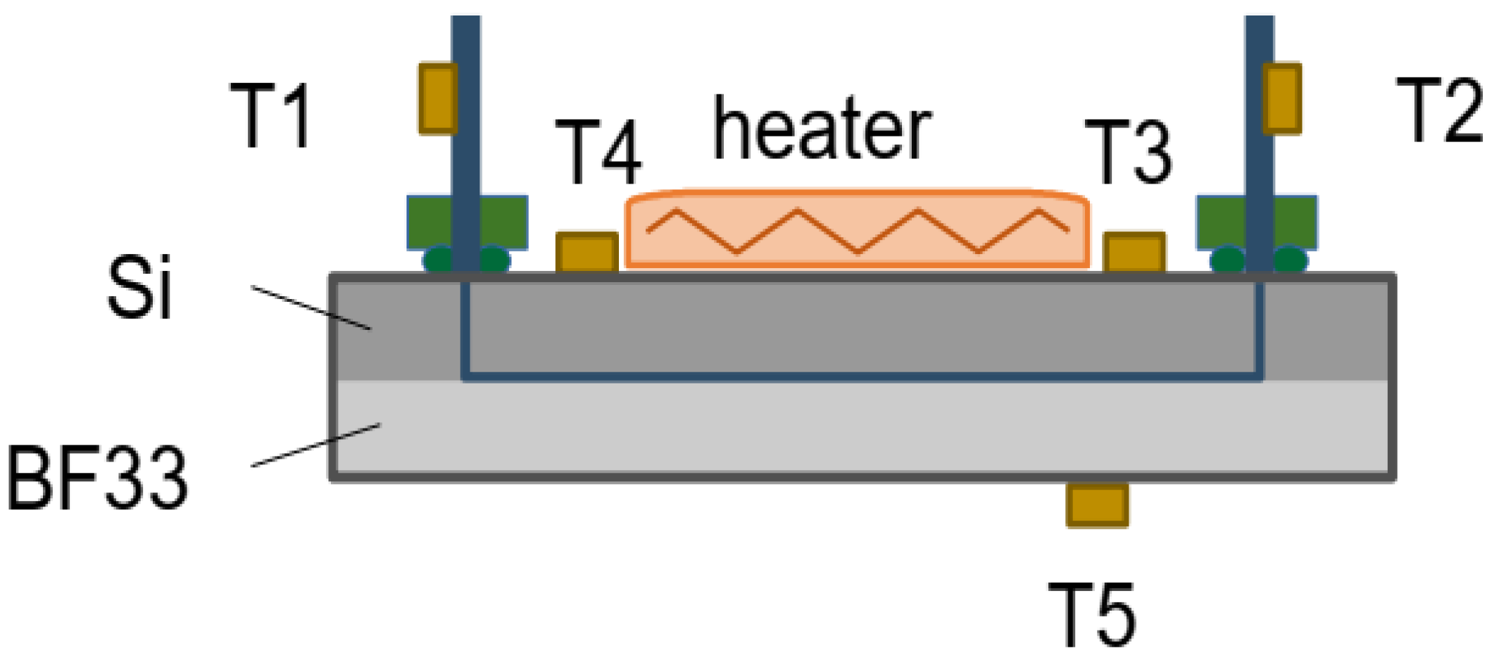 Micromachines 12 01054 g005 Micromachines 12 01054 g005