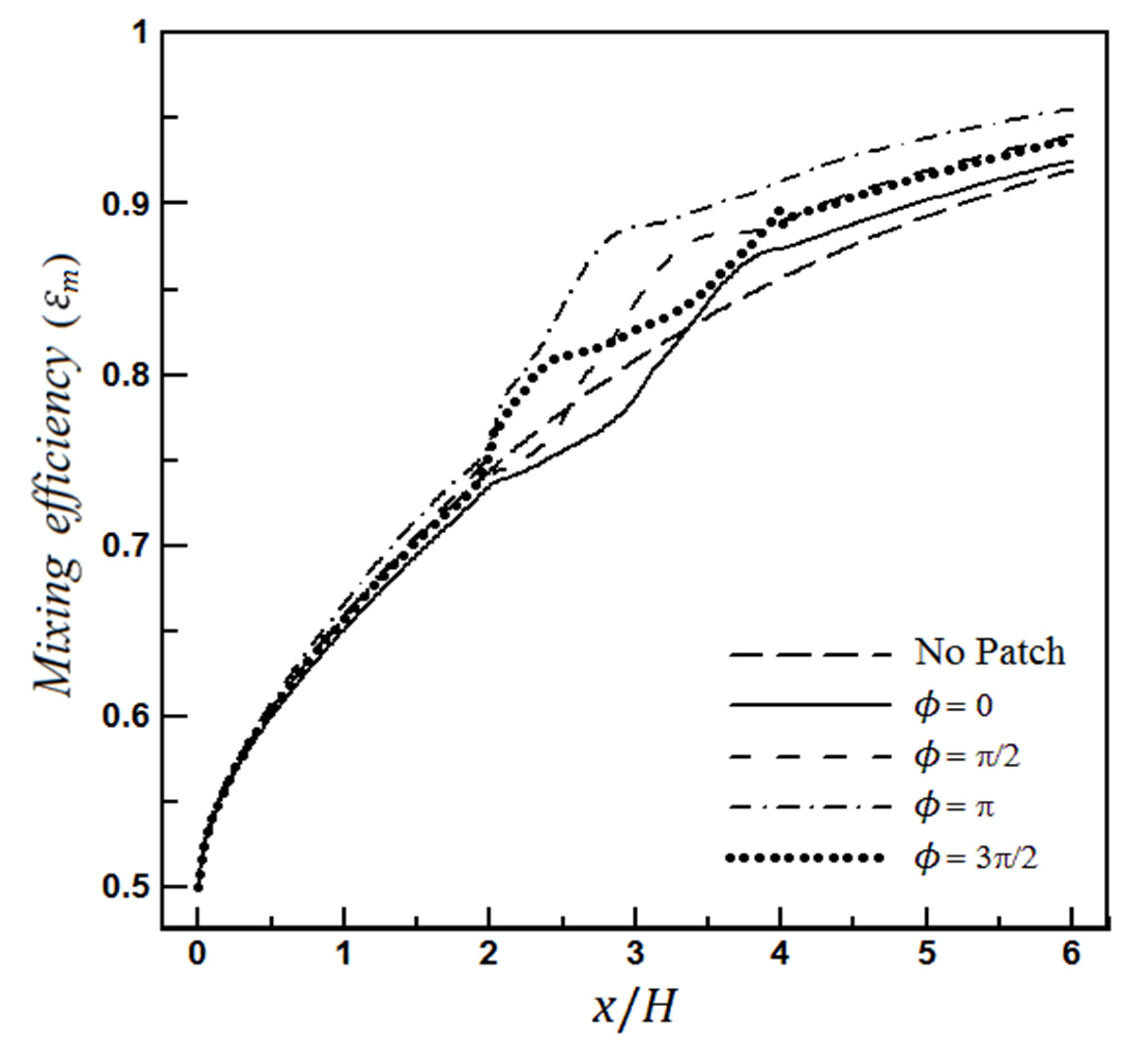 Micromachines 12 01055 g005