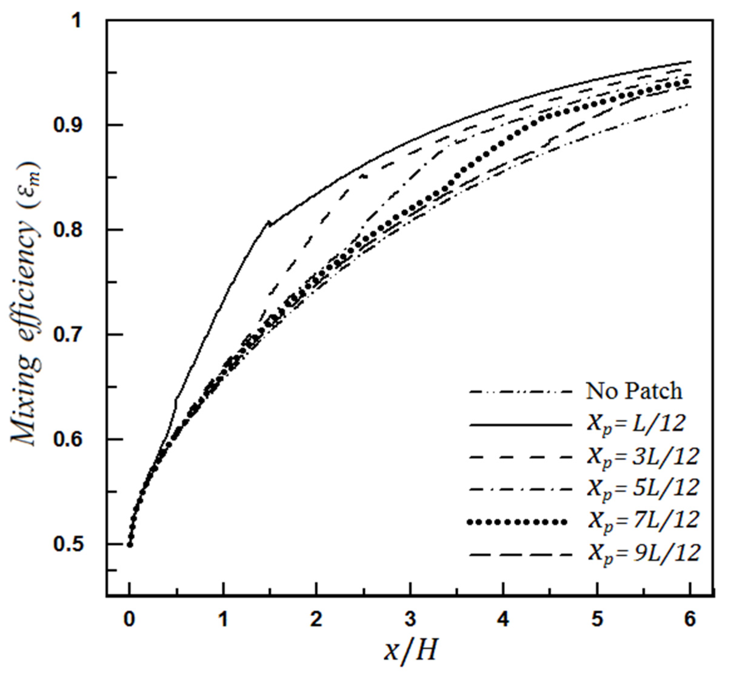 Micromachines 12 01055 g009