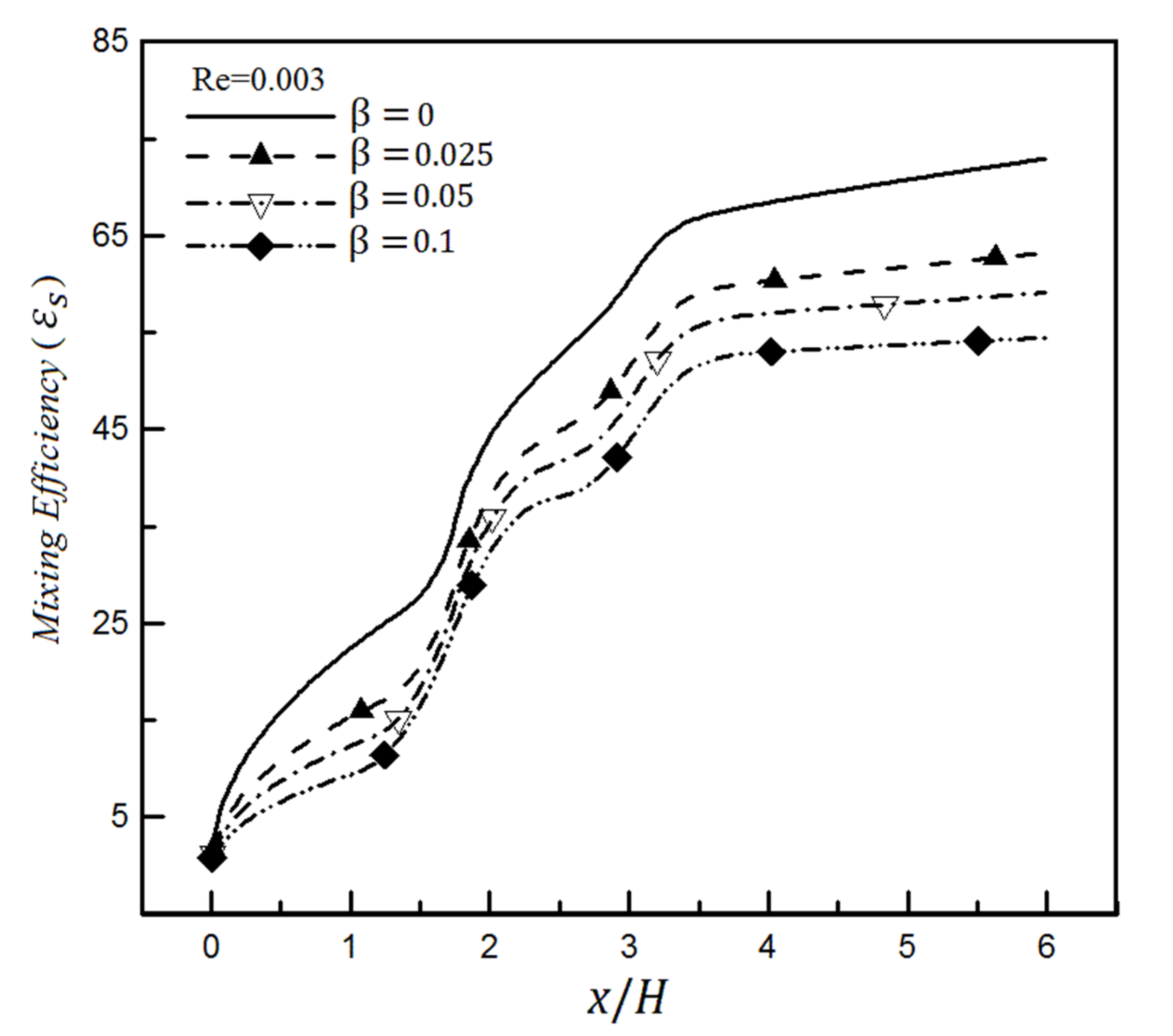 Micromachines 12 01055 g011