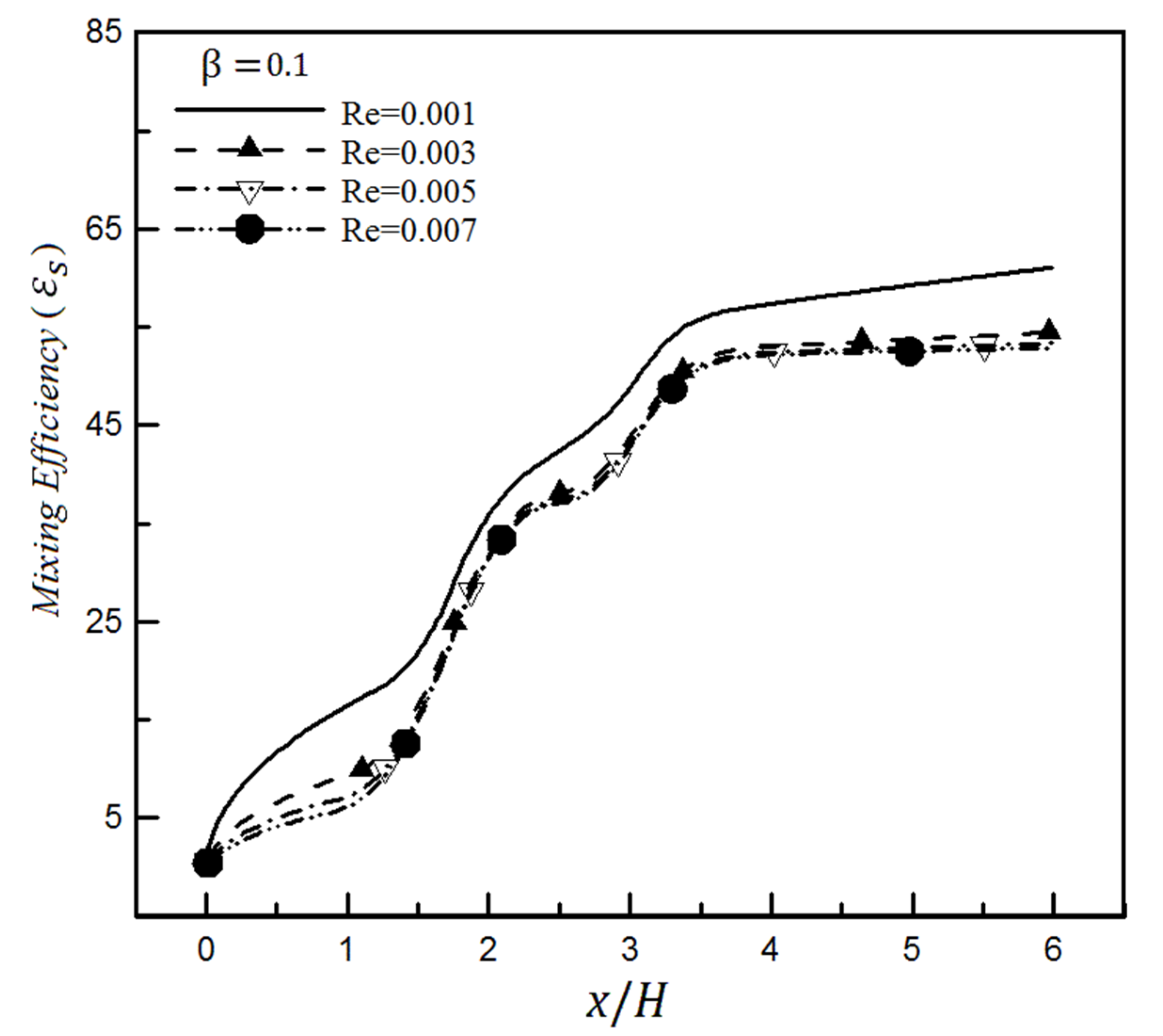 Micromachines 12 01055 g014