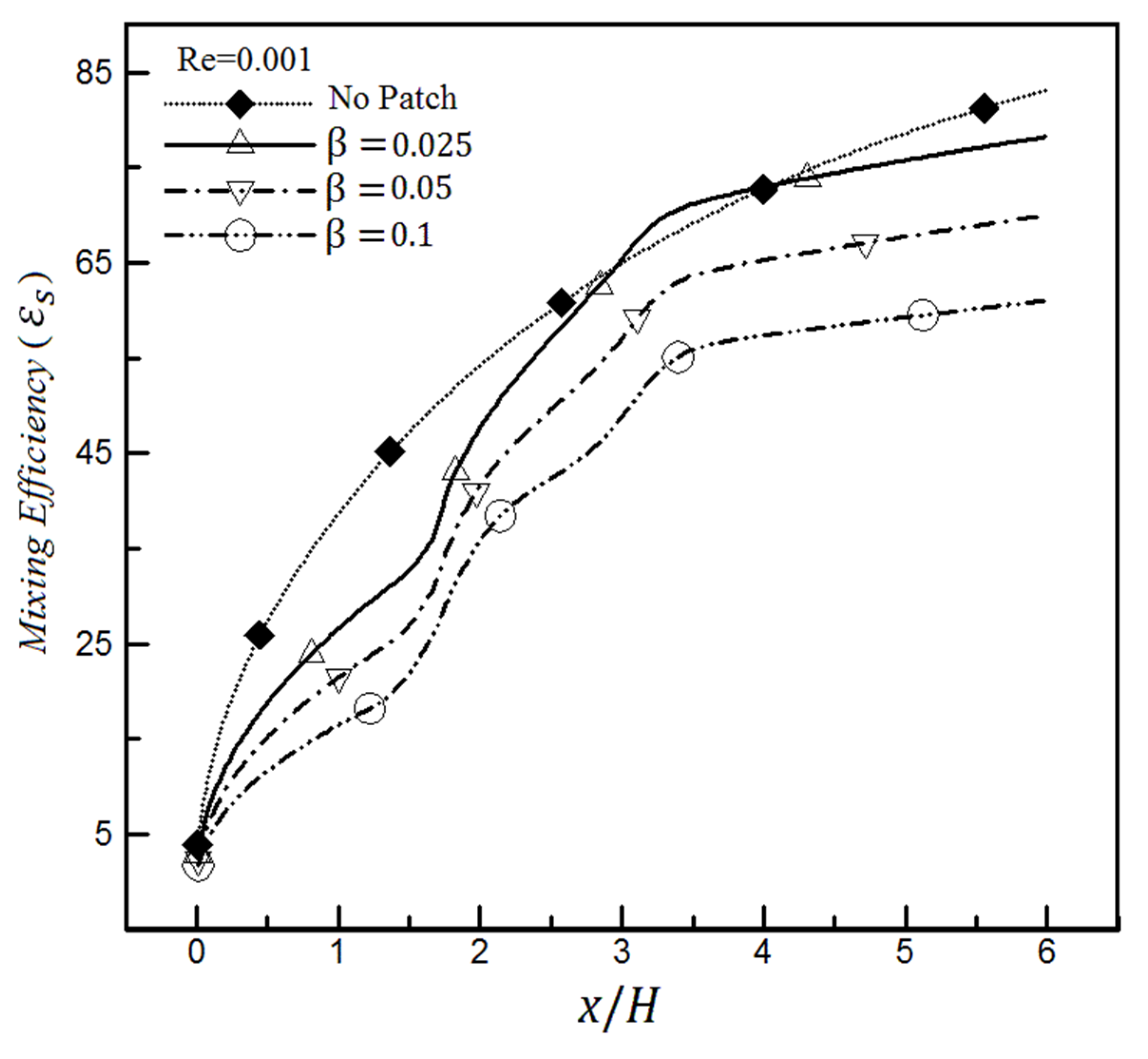 Micromachines 12 01055 g015