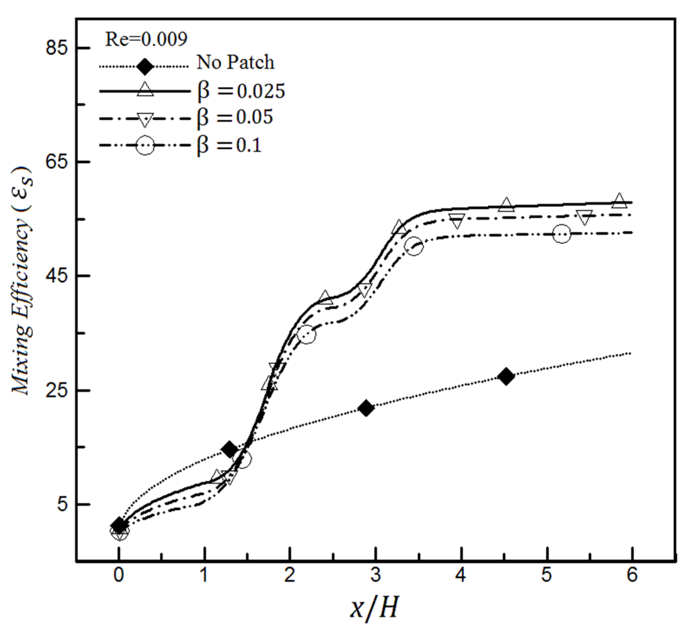 Micromachines 12 01055 g016