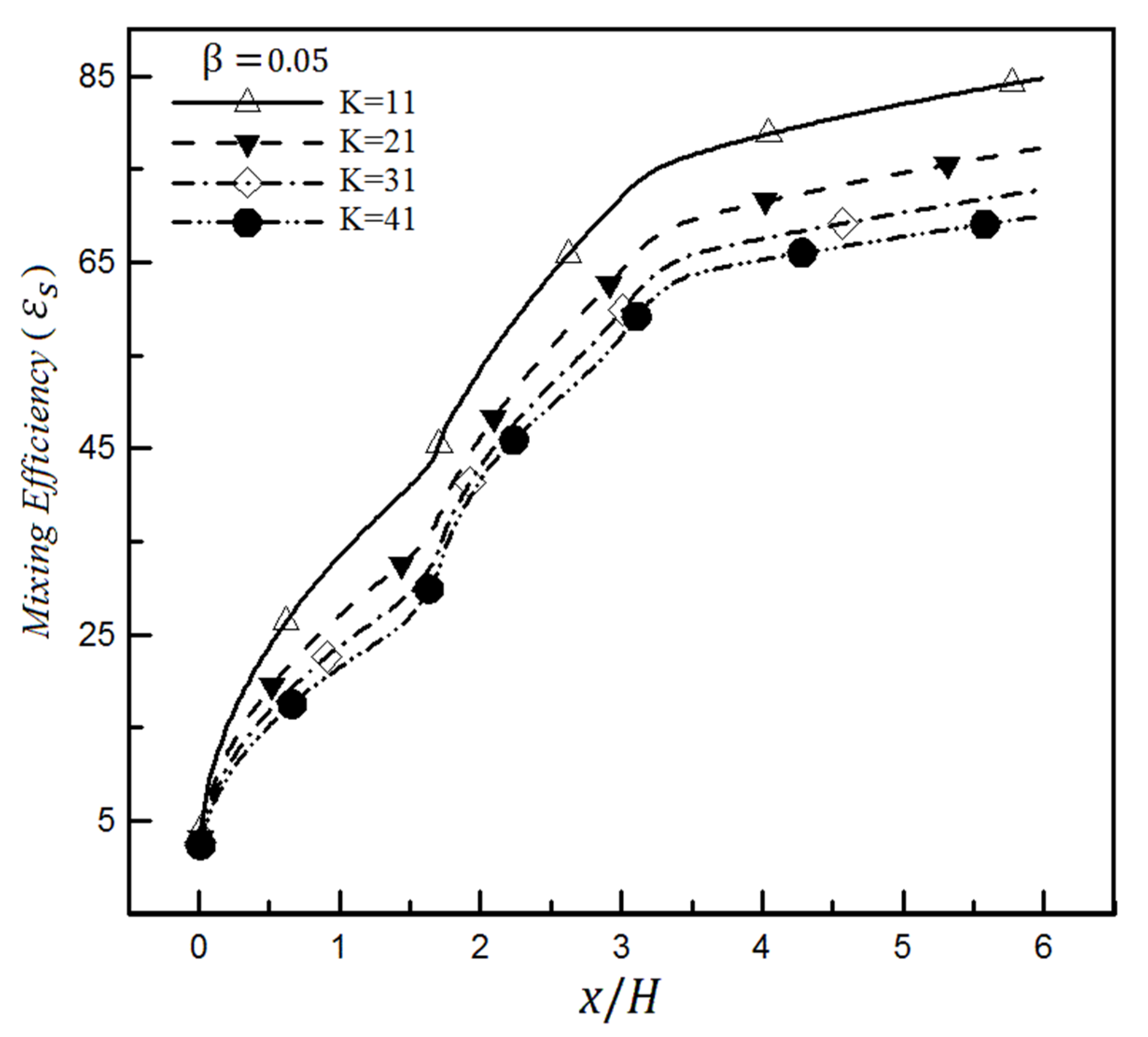 Micromachines 12 01055 g018