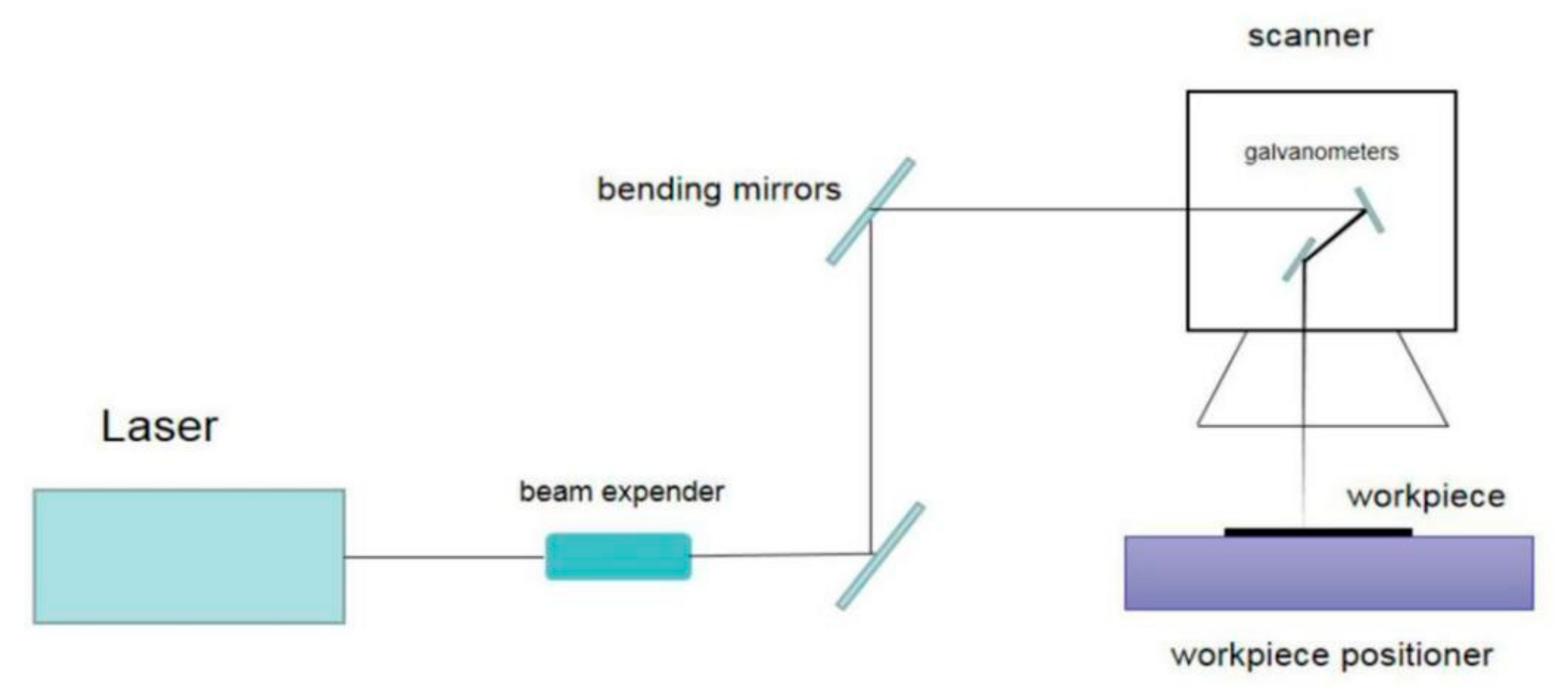 Micromachines 12 01058 g001